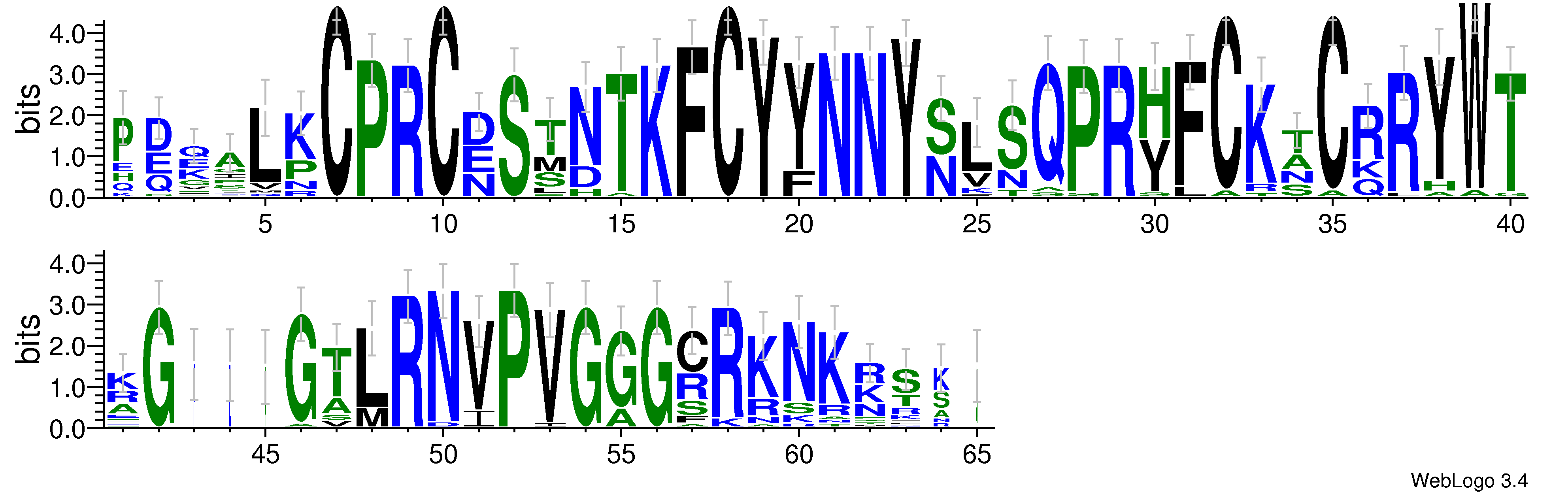 domain alignment logo