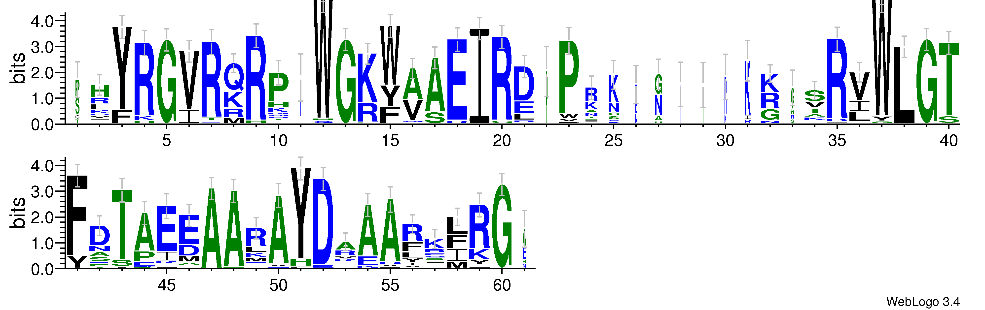 domain alignment logo
