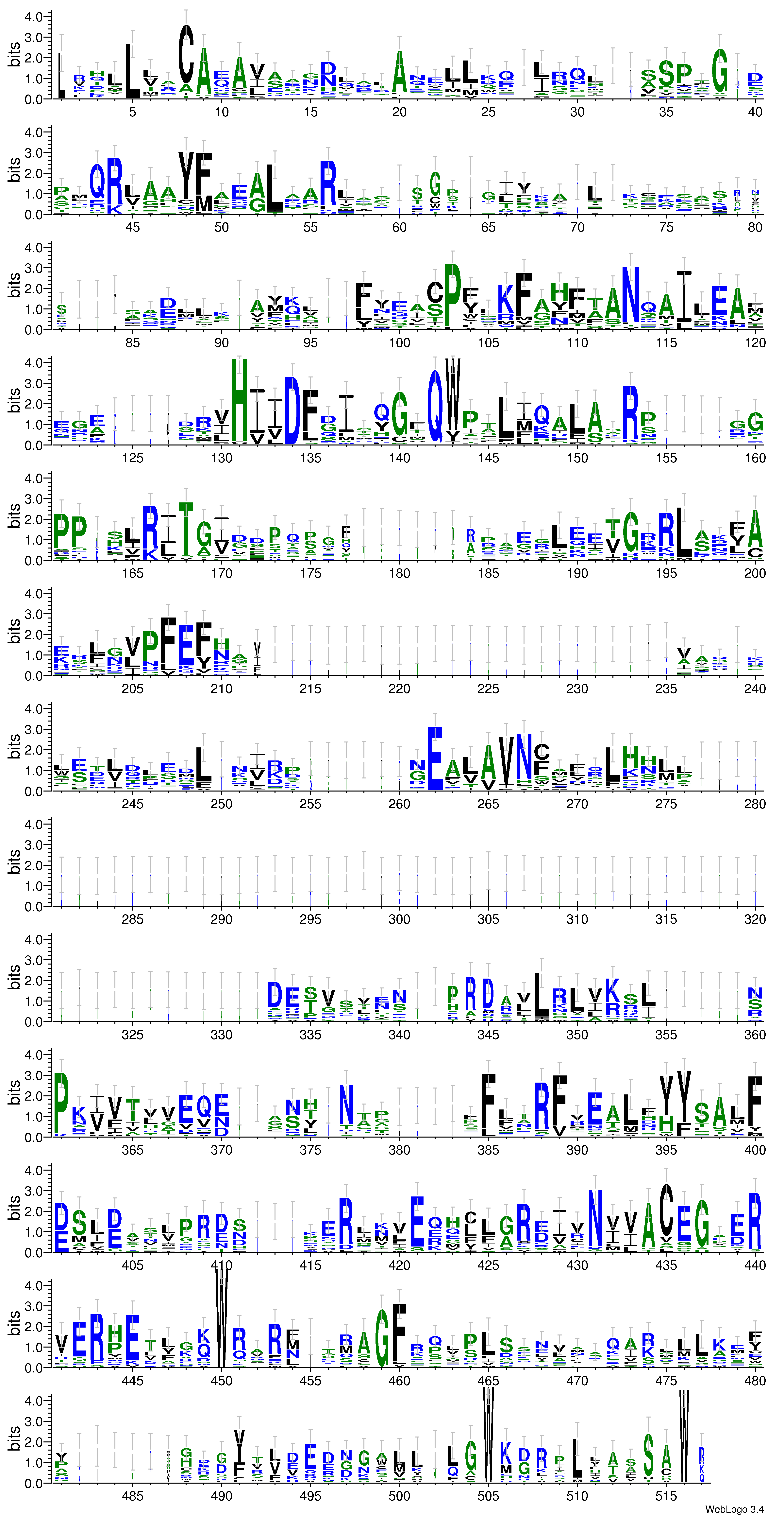 domain alignment logo
