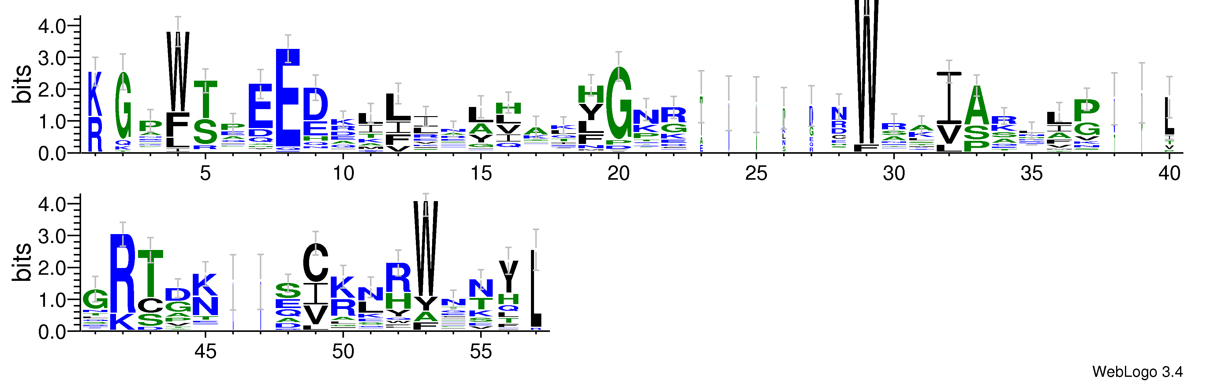 domain alignment logo