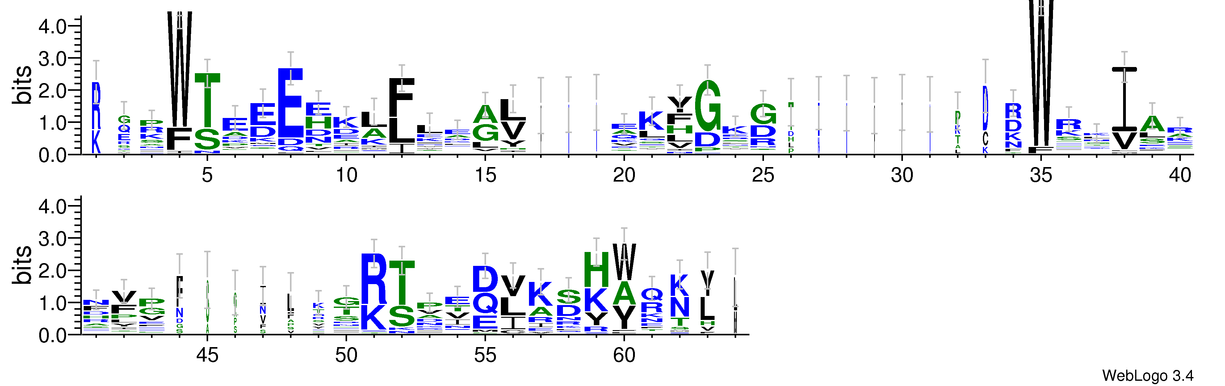 domain alignment logo