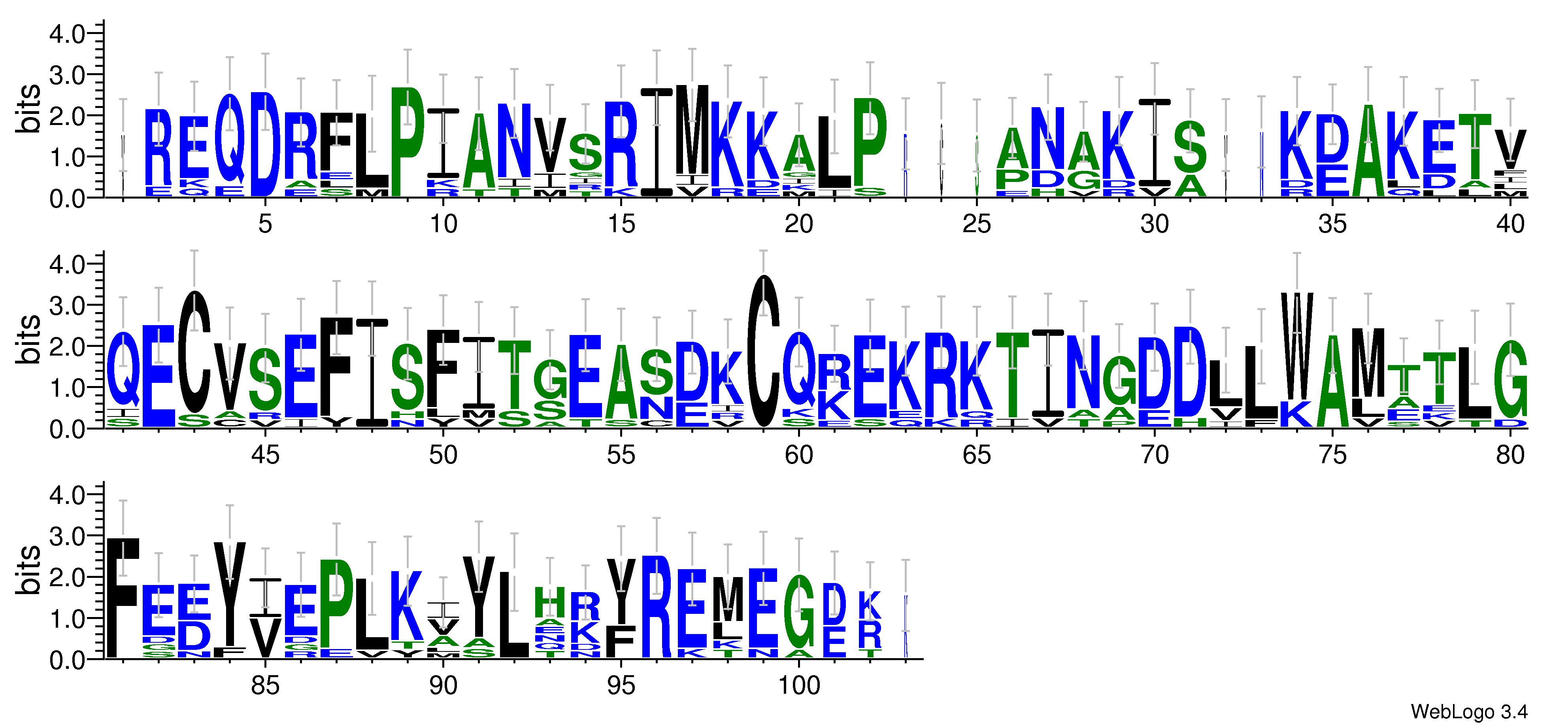 domain alignment logo