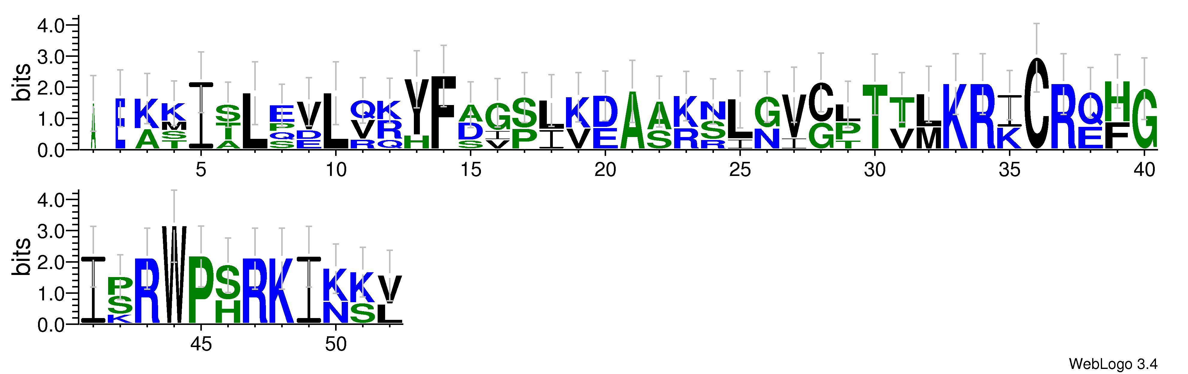 domain alignment logo