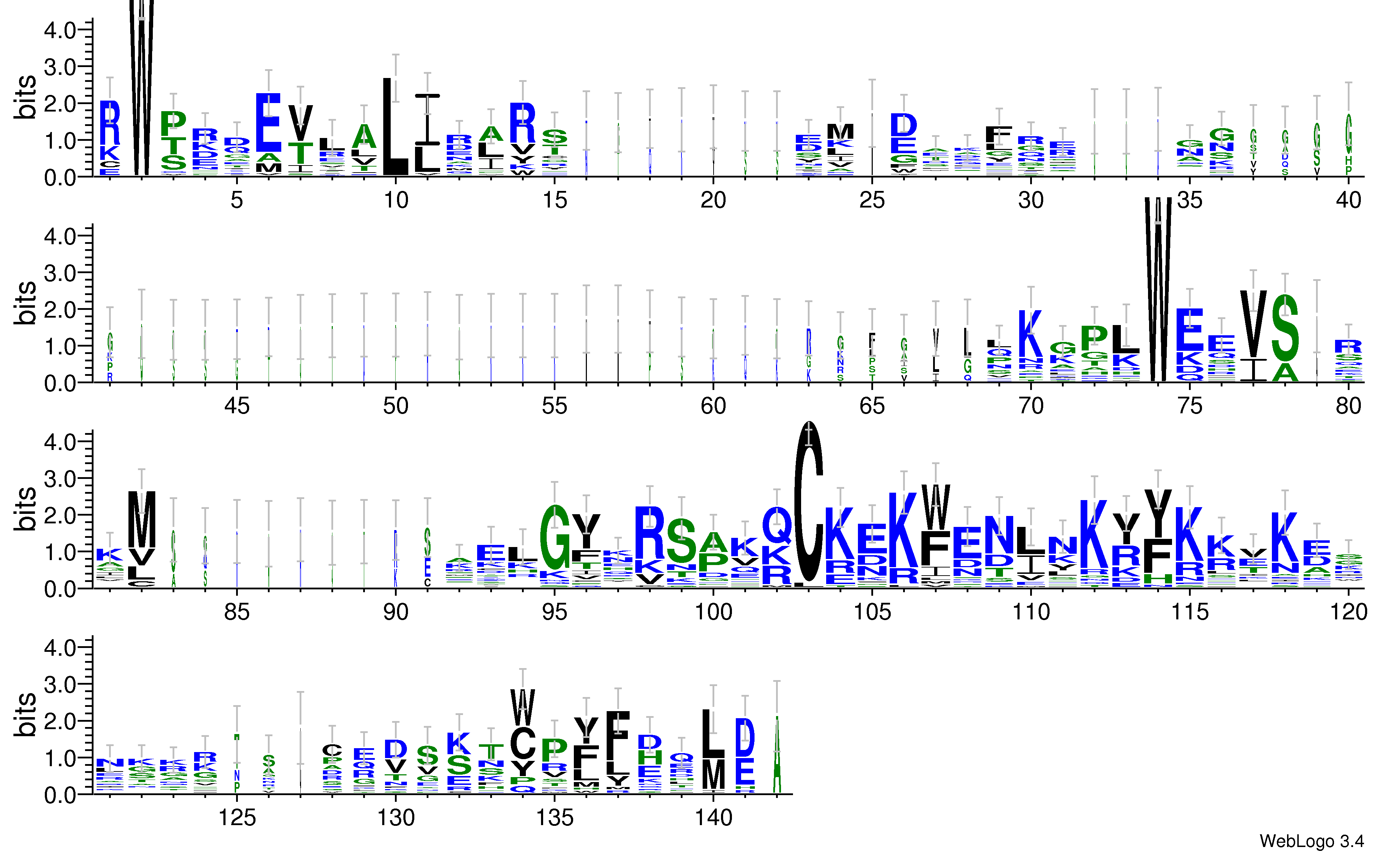 domain alignment logo