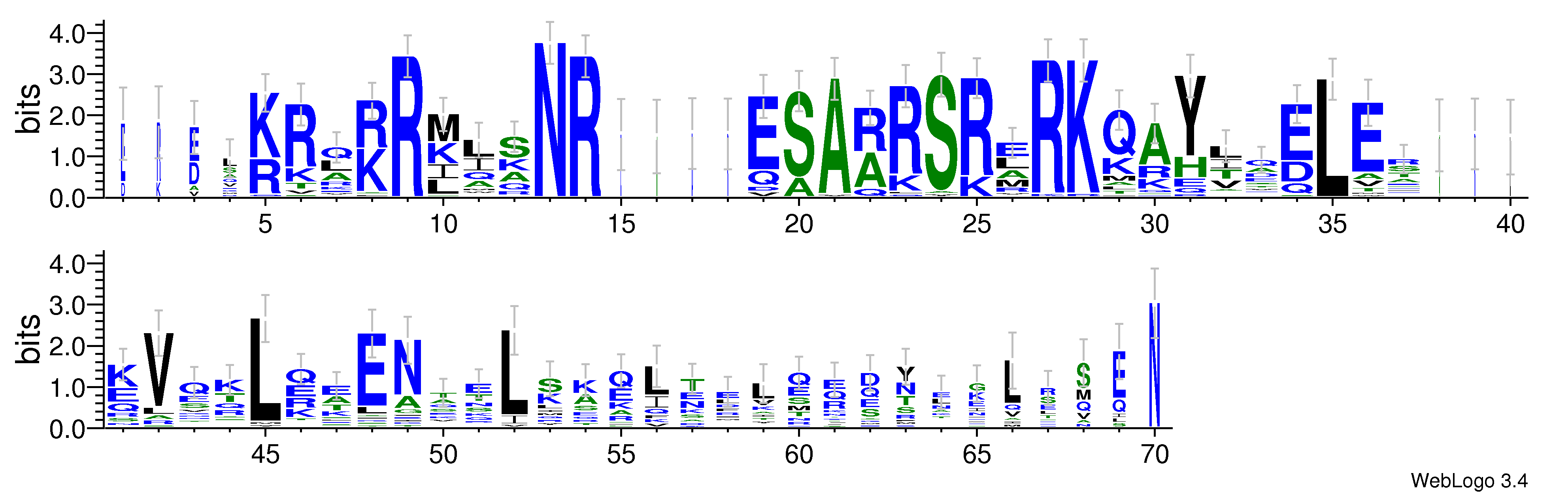 domain alignment logo