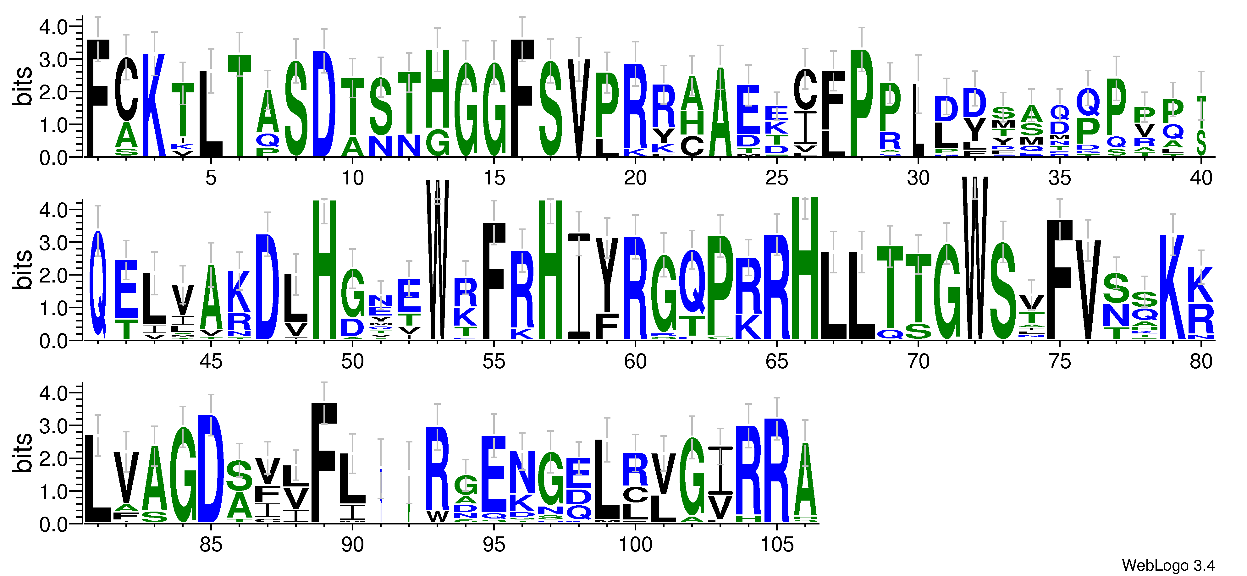 domain alignment logo