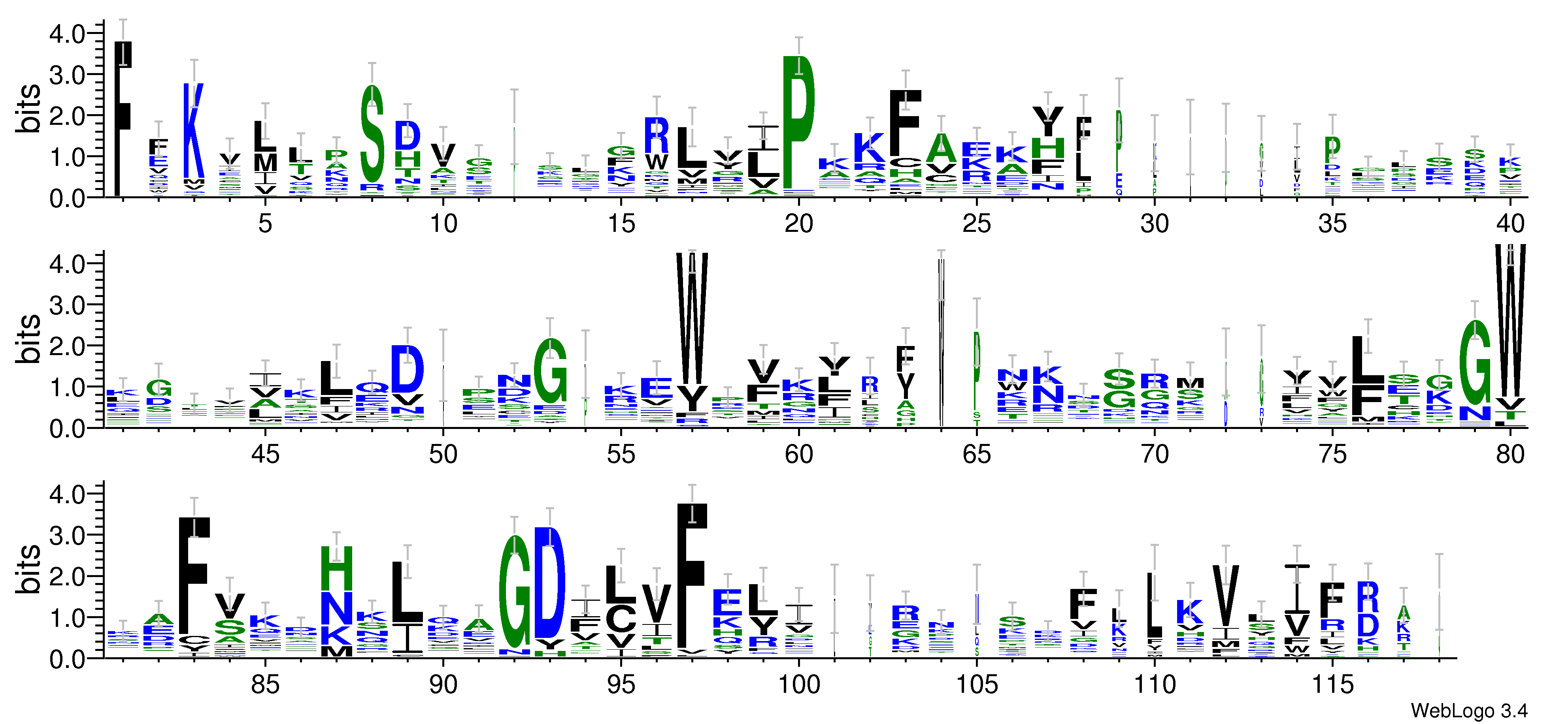 domain alignment logo