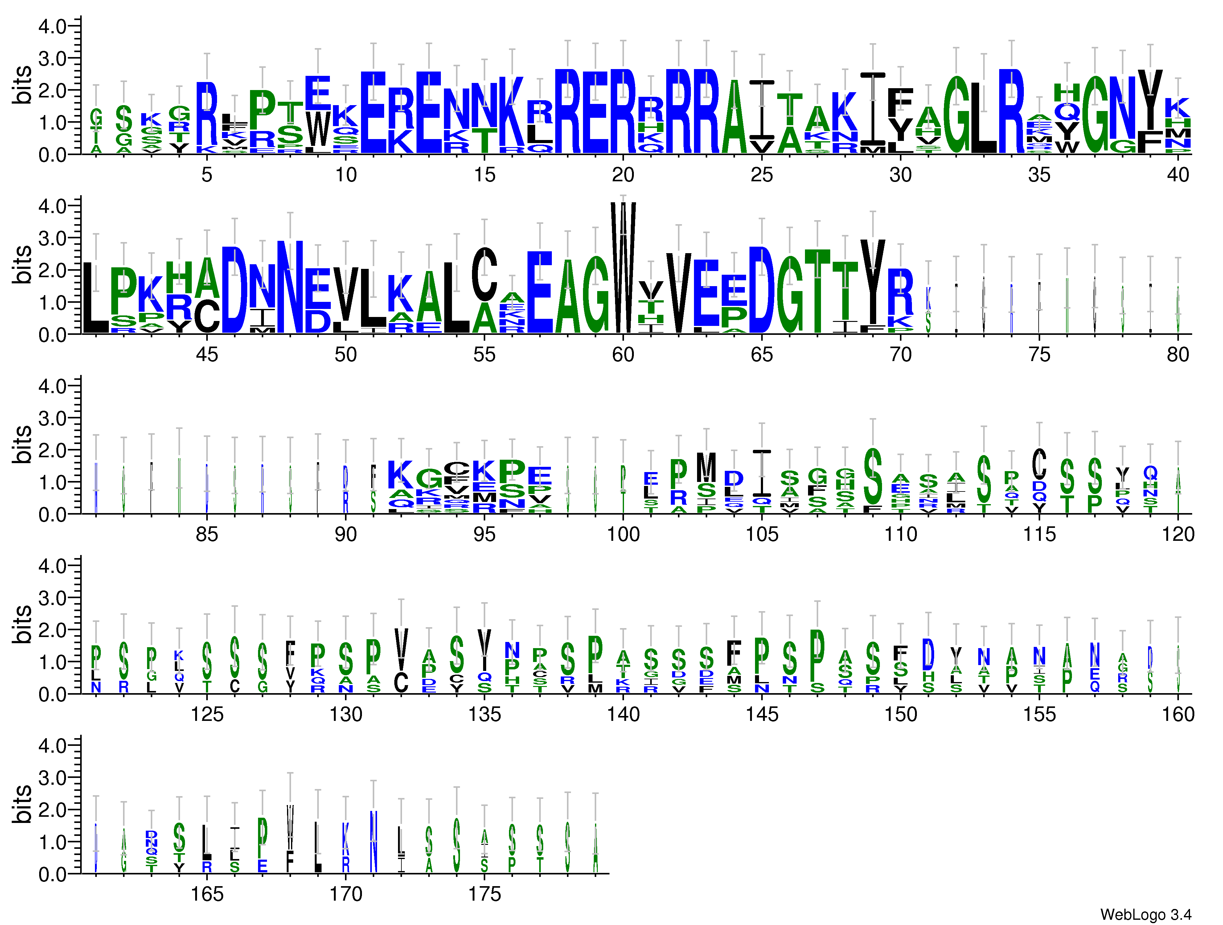domain alignment logo