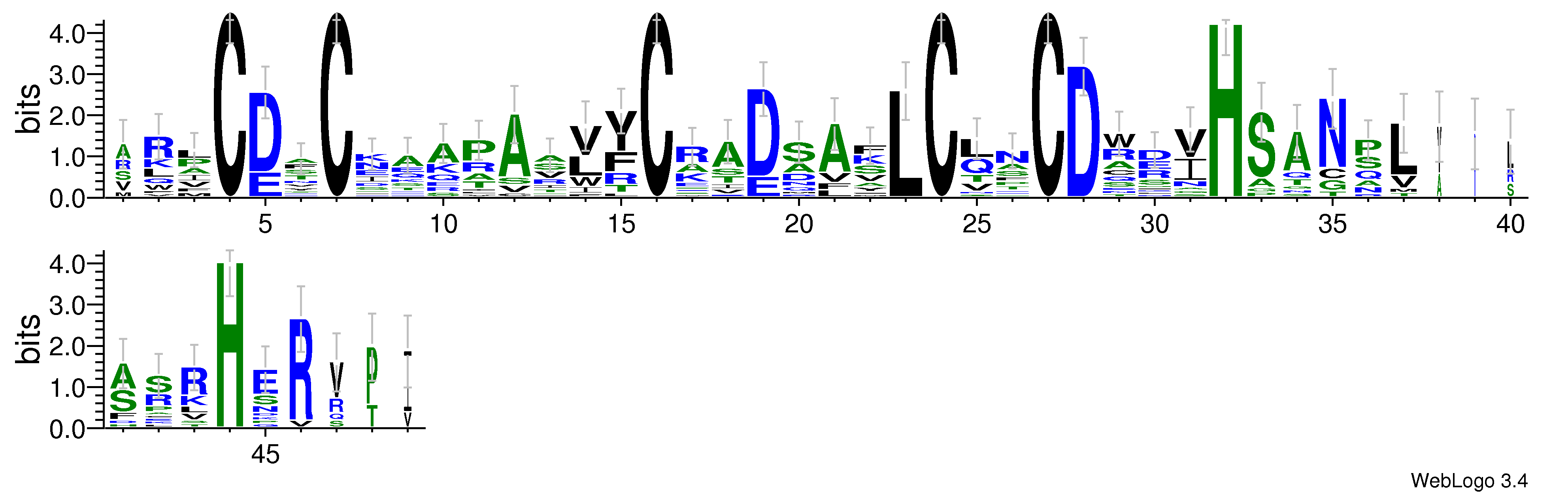 domain alignment logo