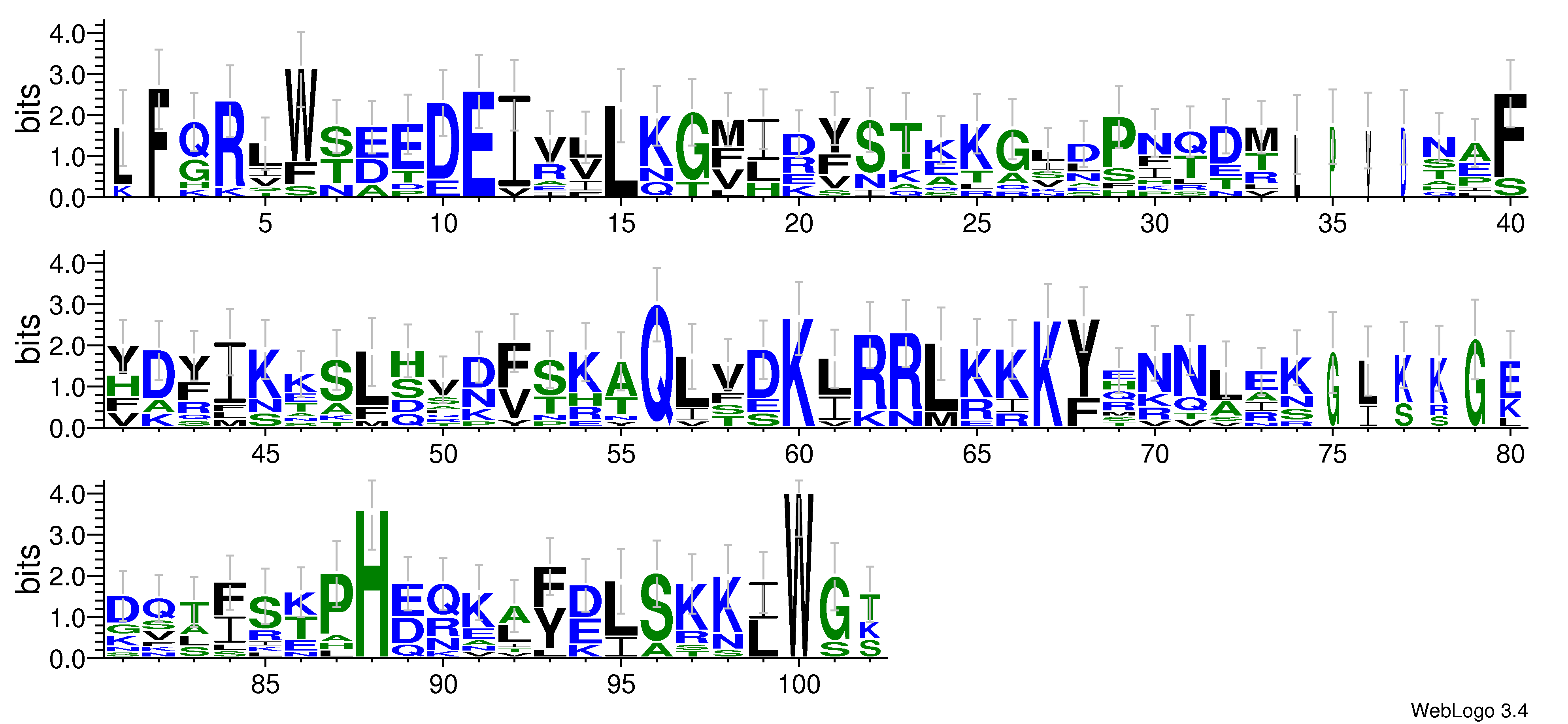 domain alignment logo