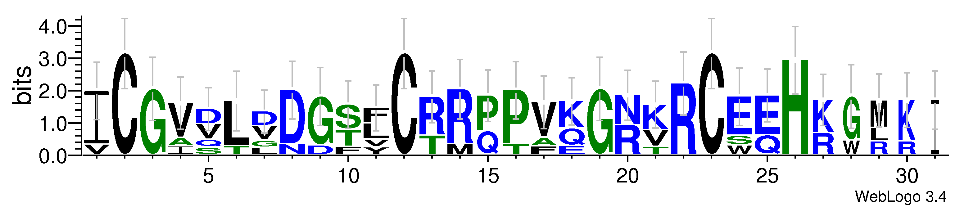 domain alignment logo