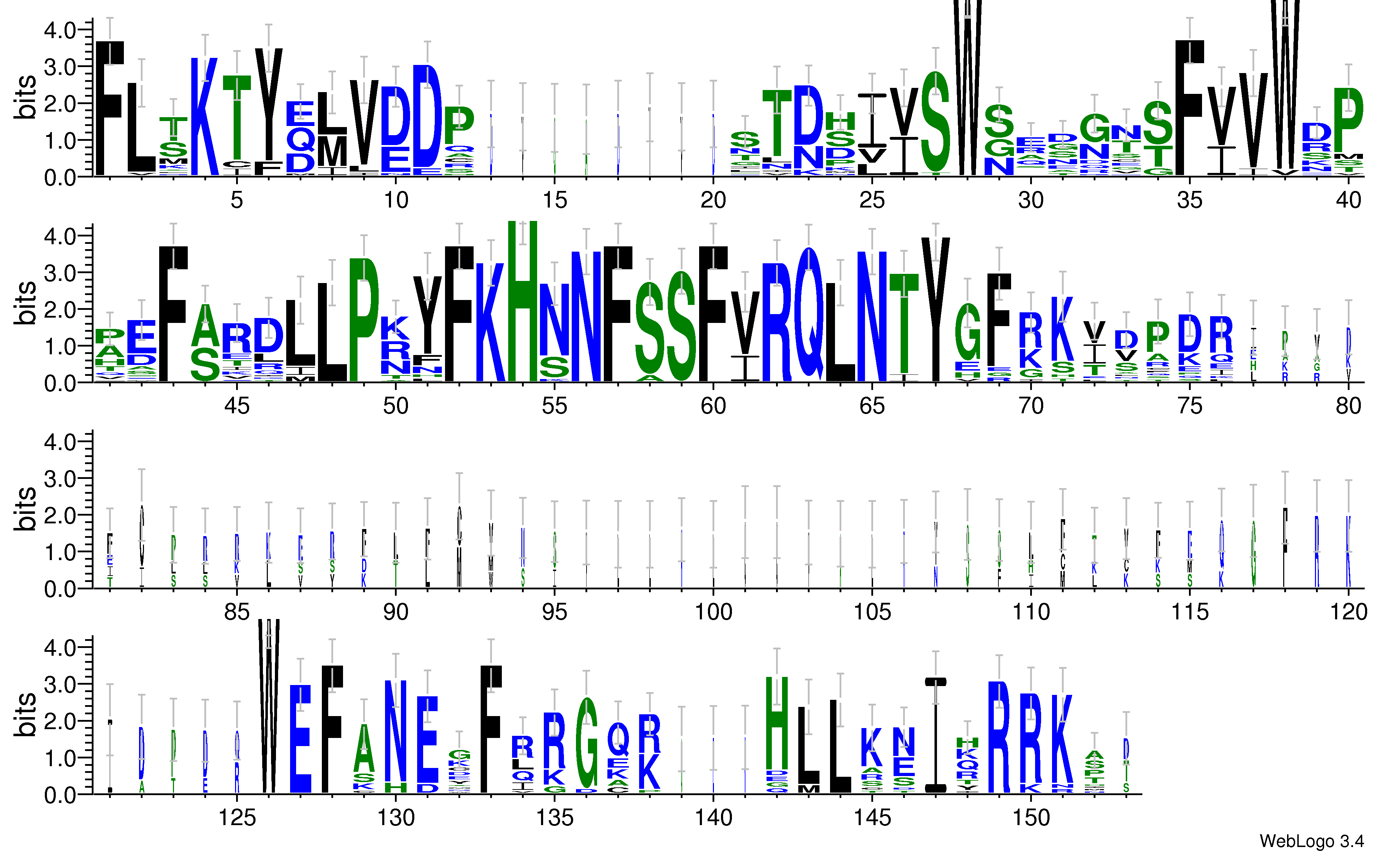 domain alignment logo