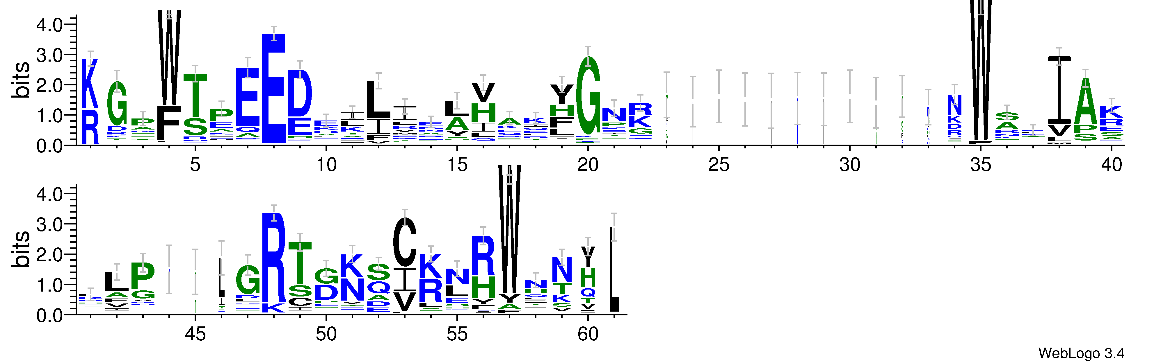 domain alignment logo