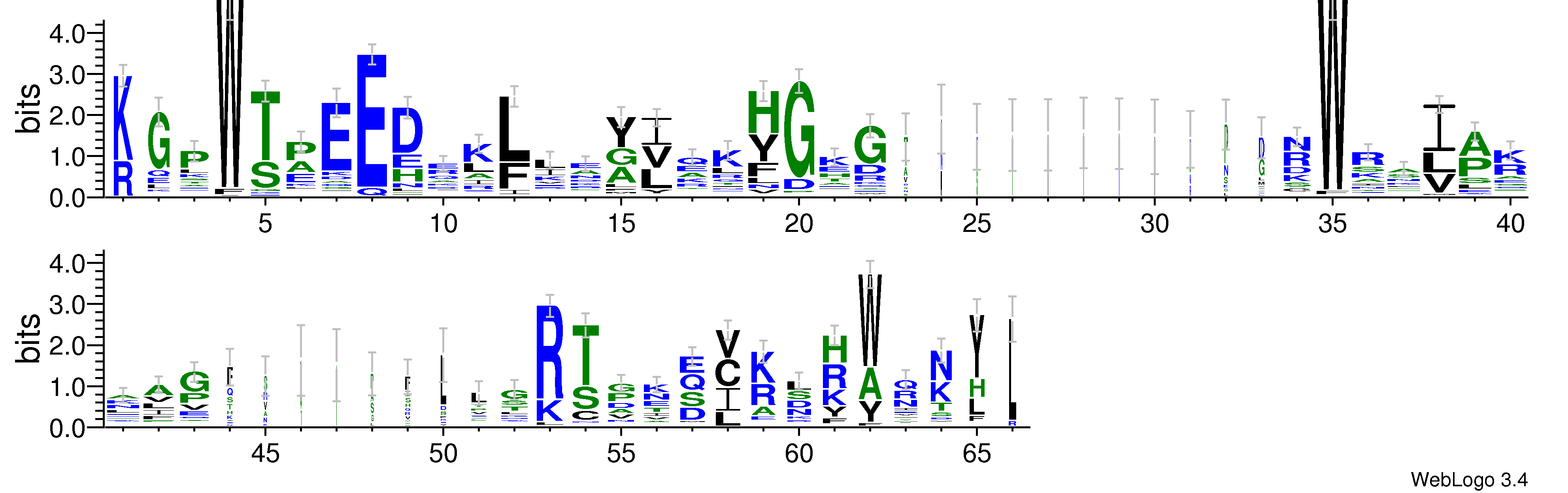 domain alignment logo