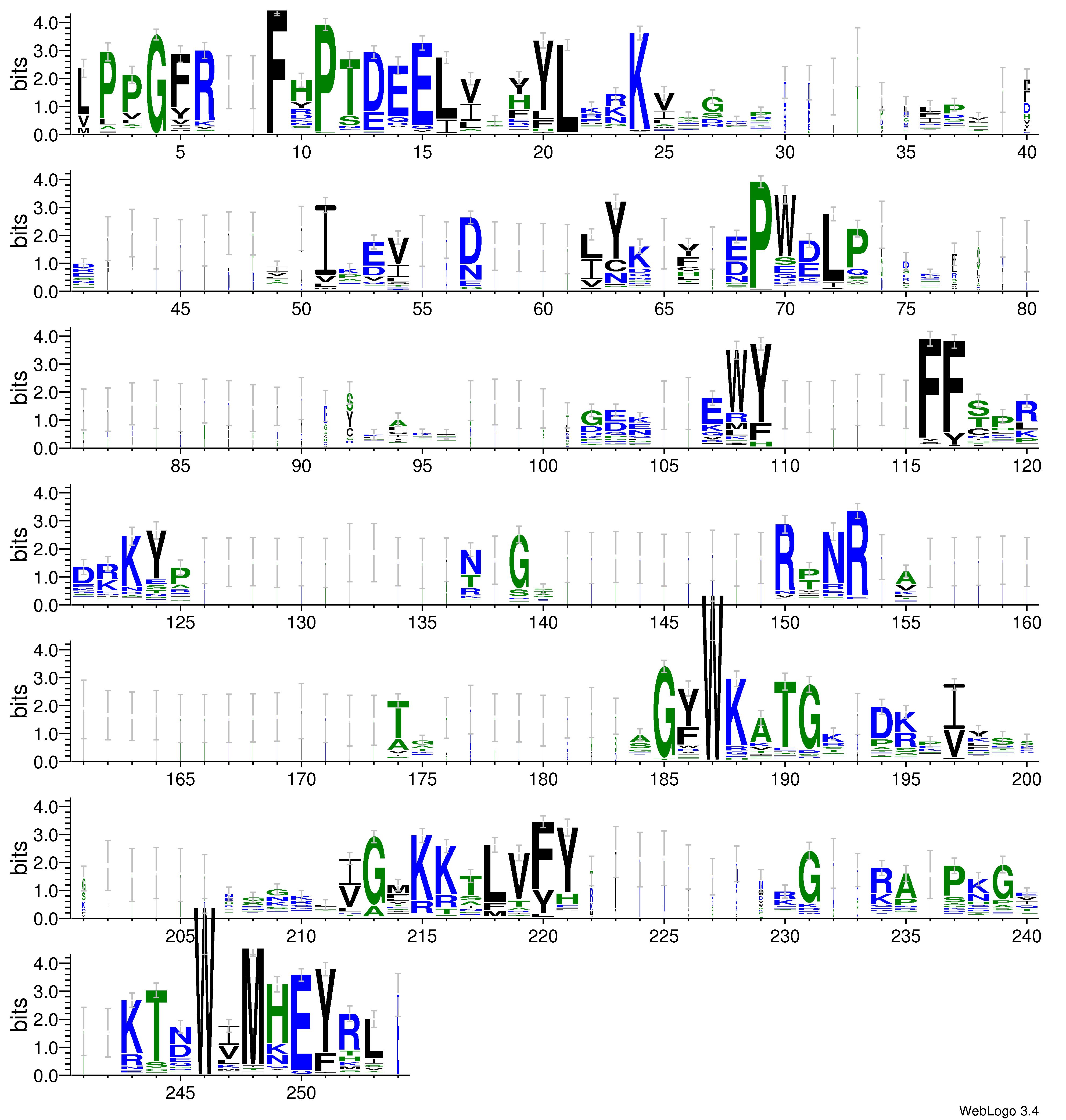 domain alignment logo