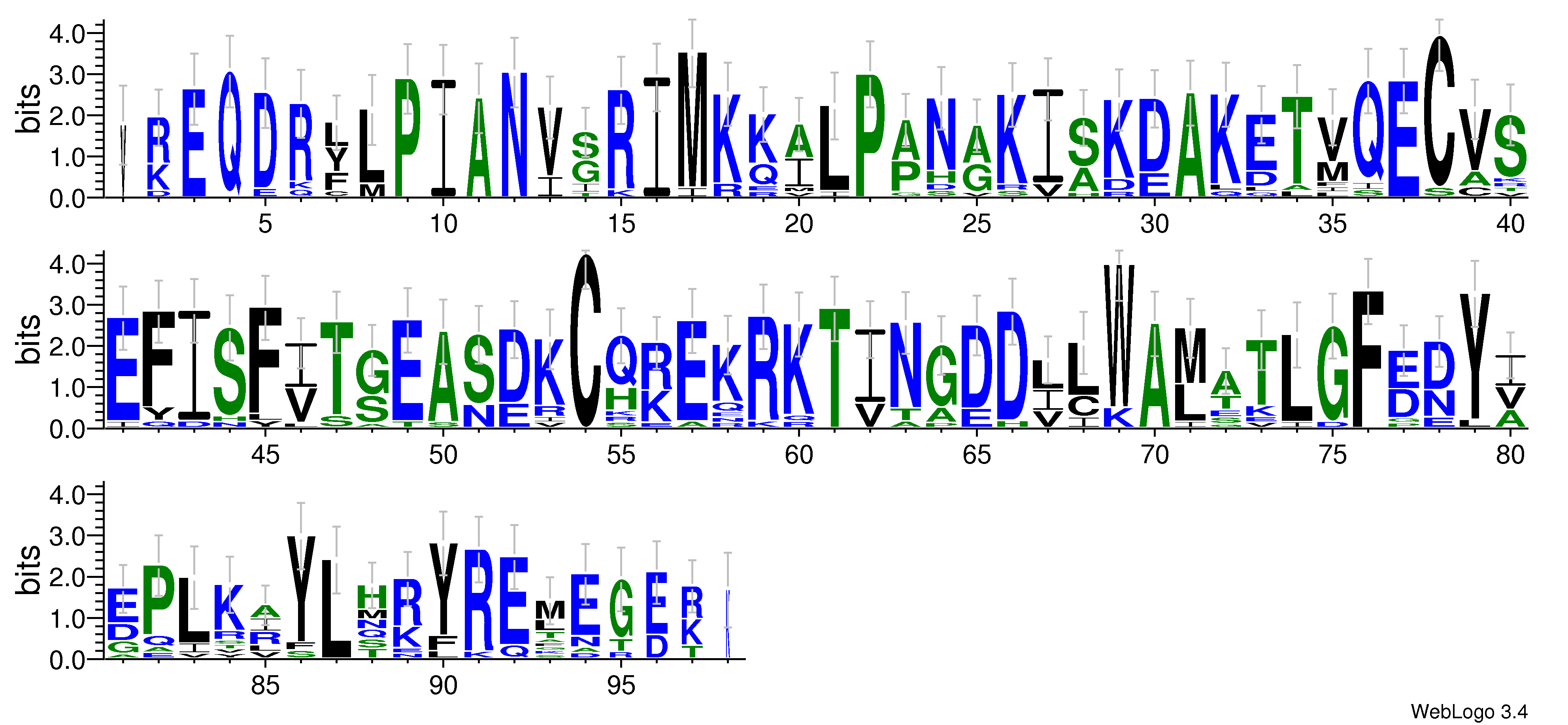 domain alignment logo