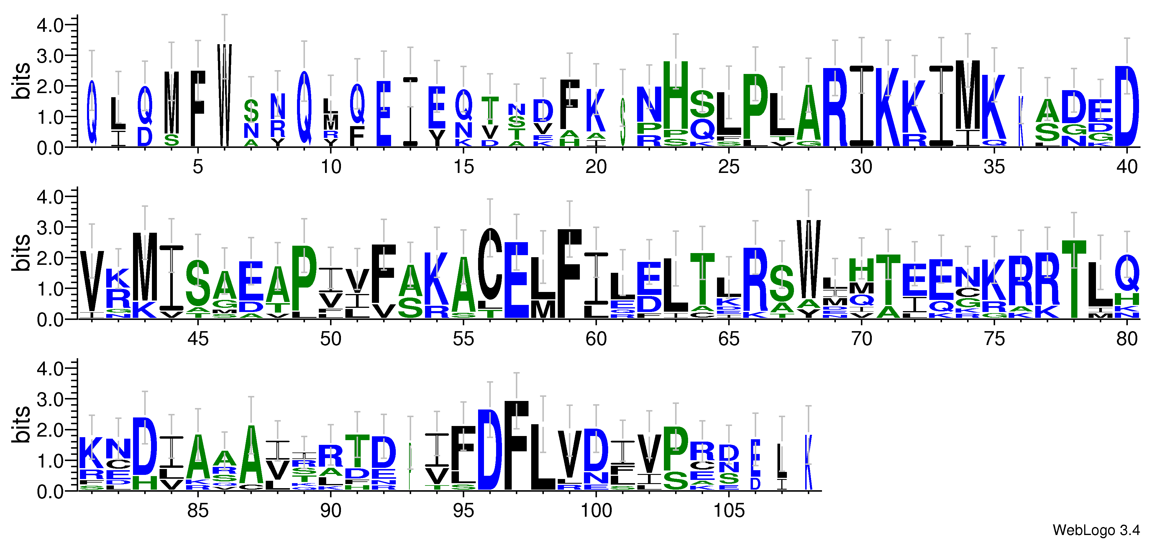 domain alignment logo
