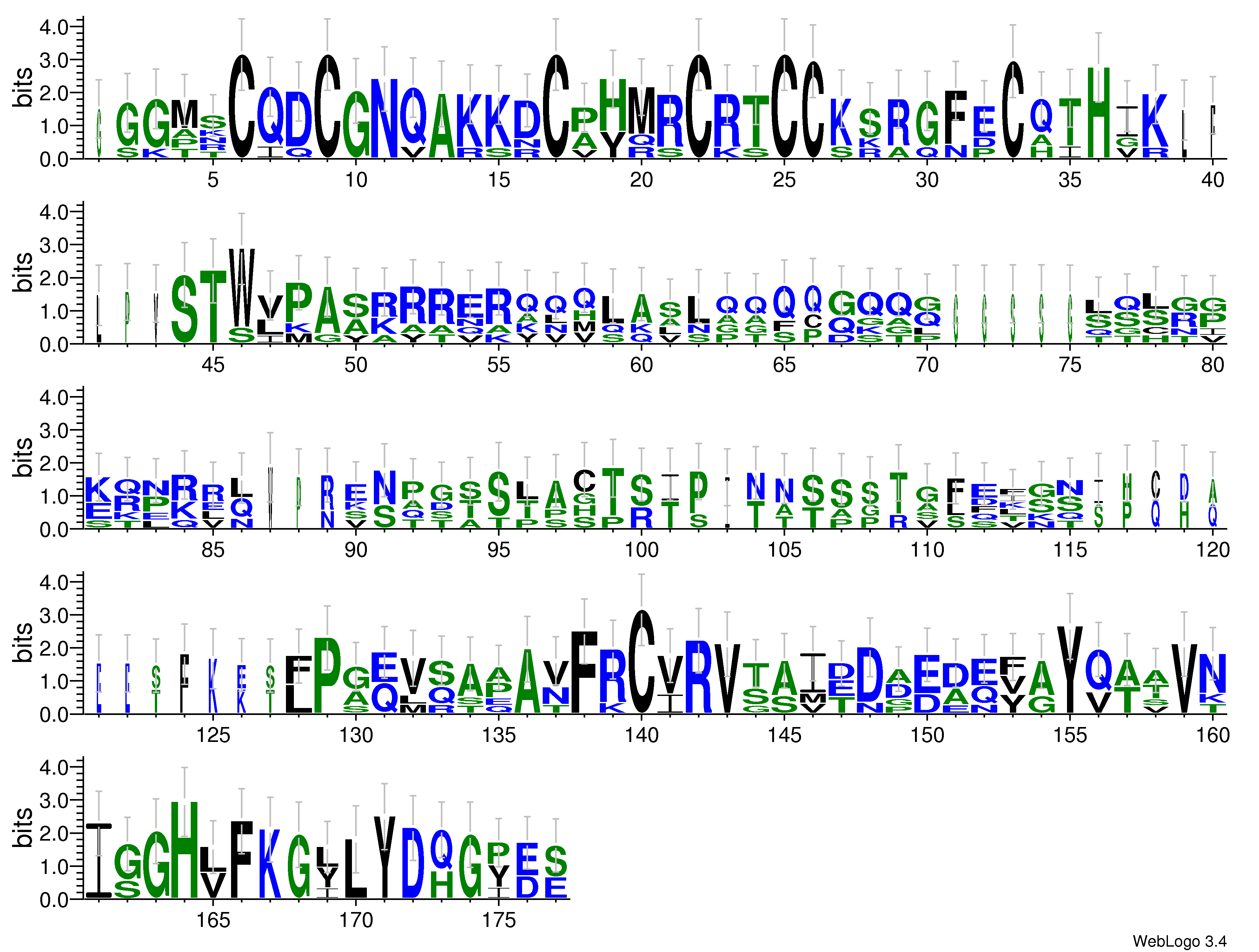 domain alignment logo