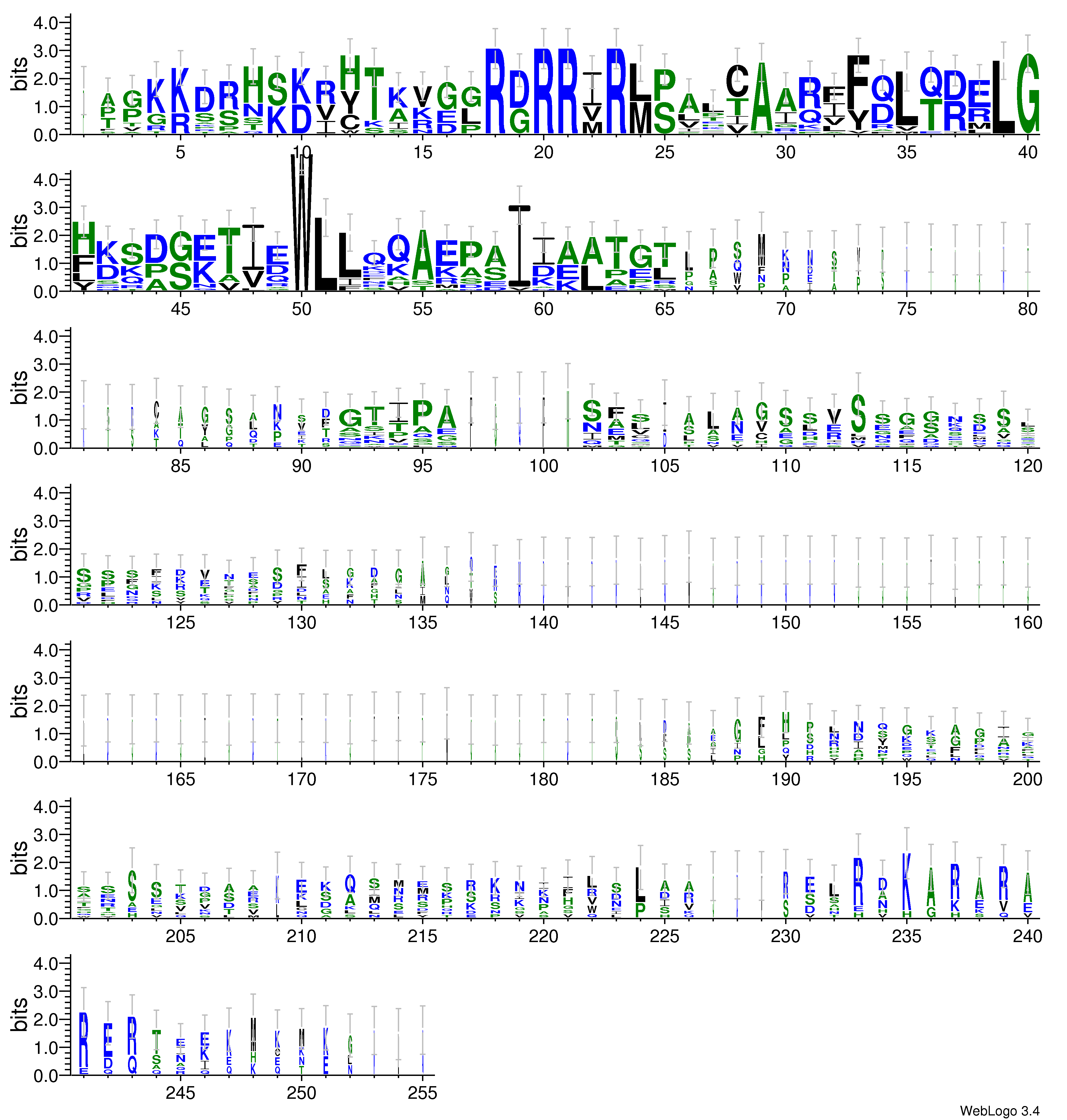 domain alignment logo