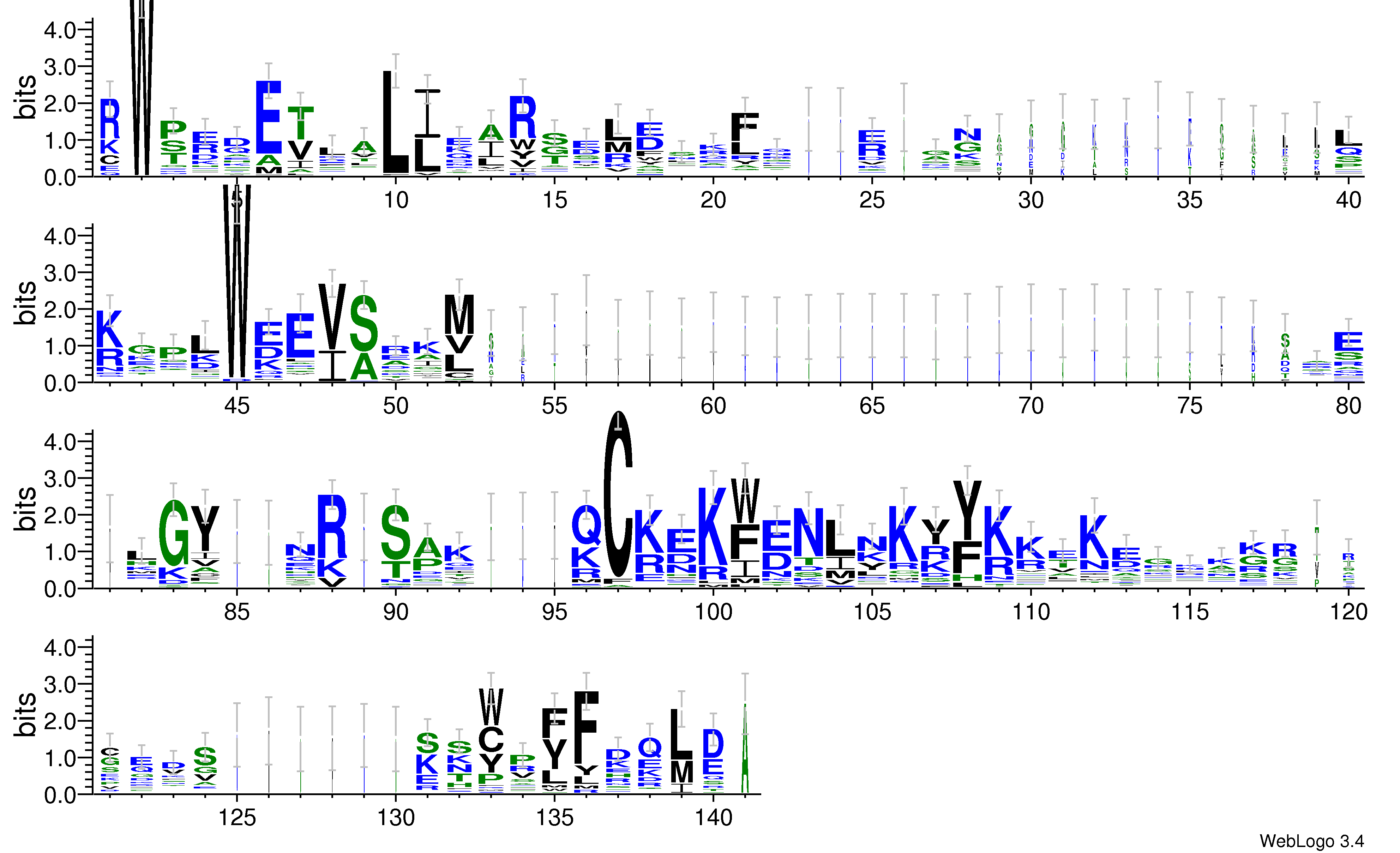 domain alignment logo