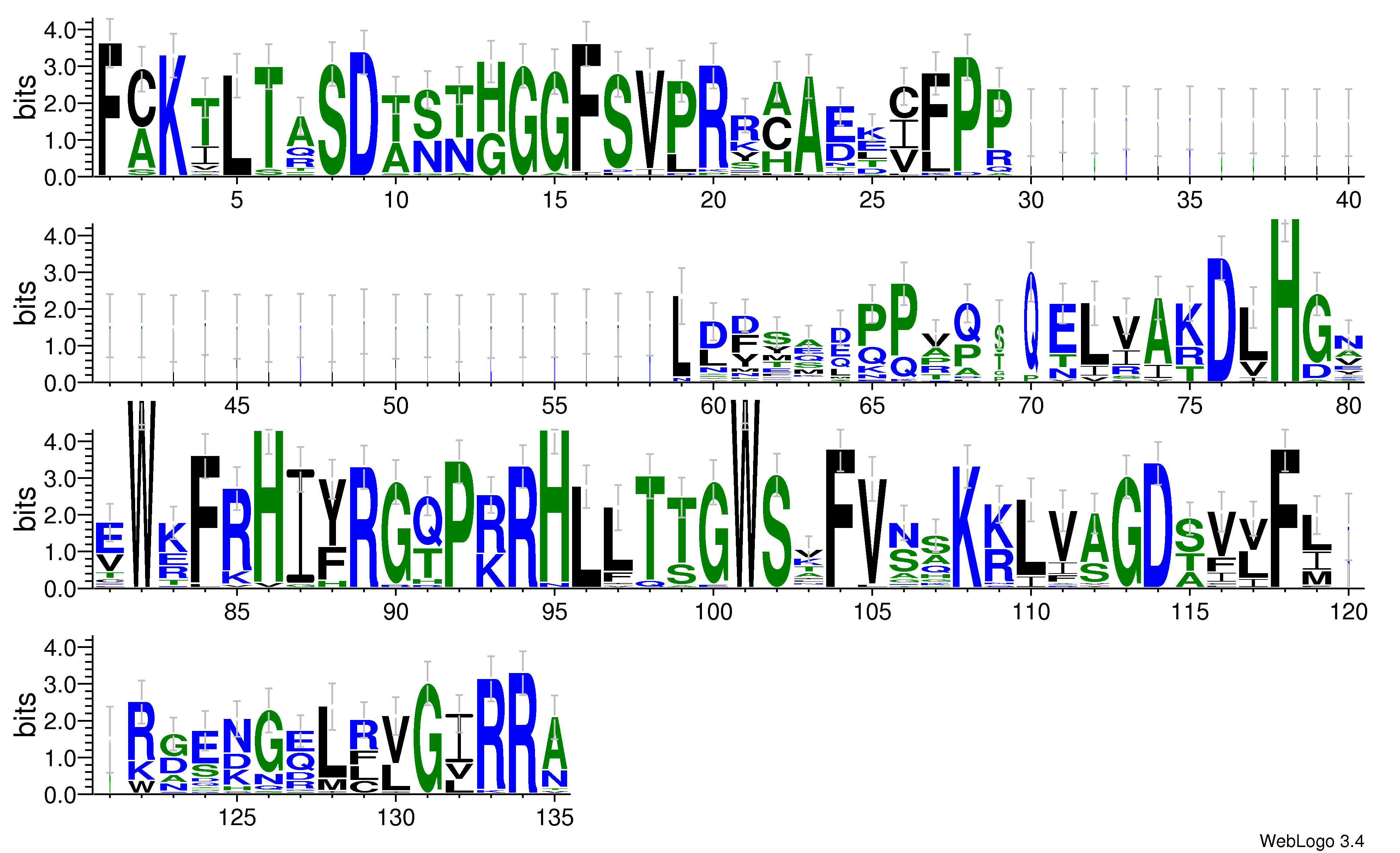 domain alignment logo