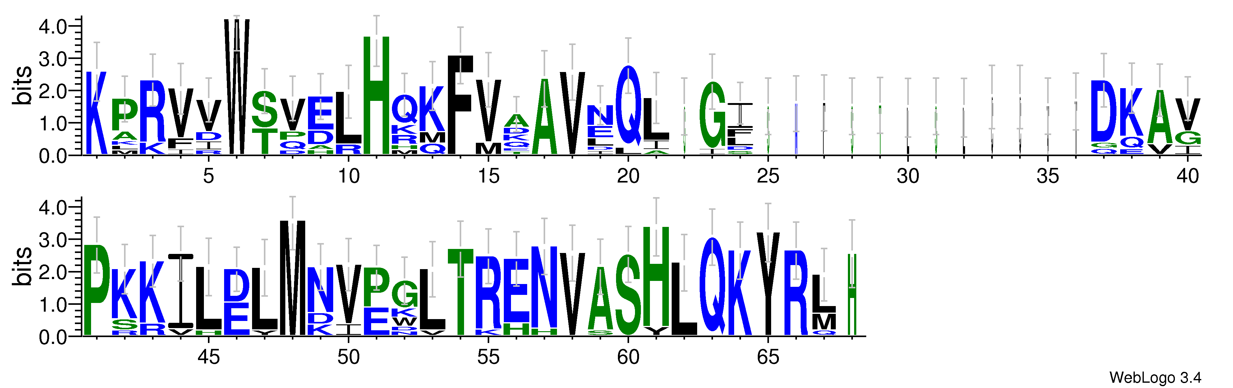 domain alignment logo