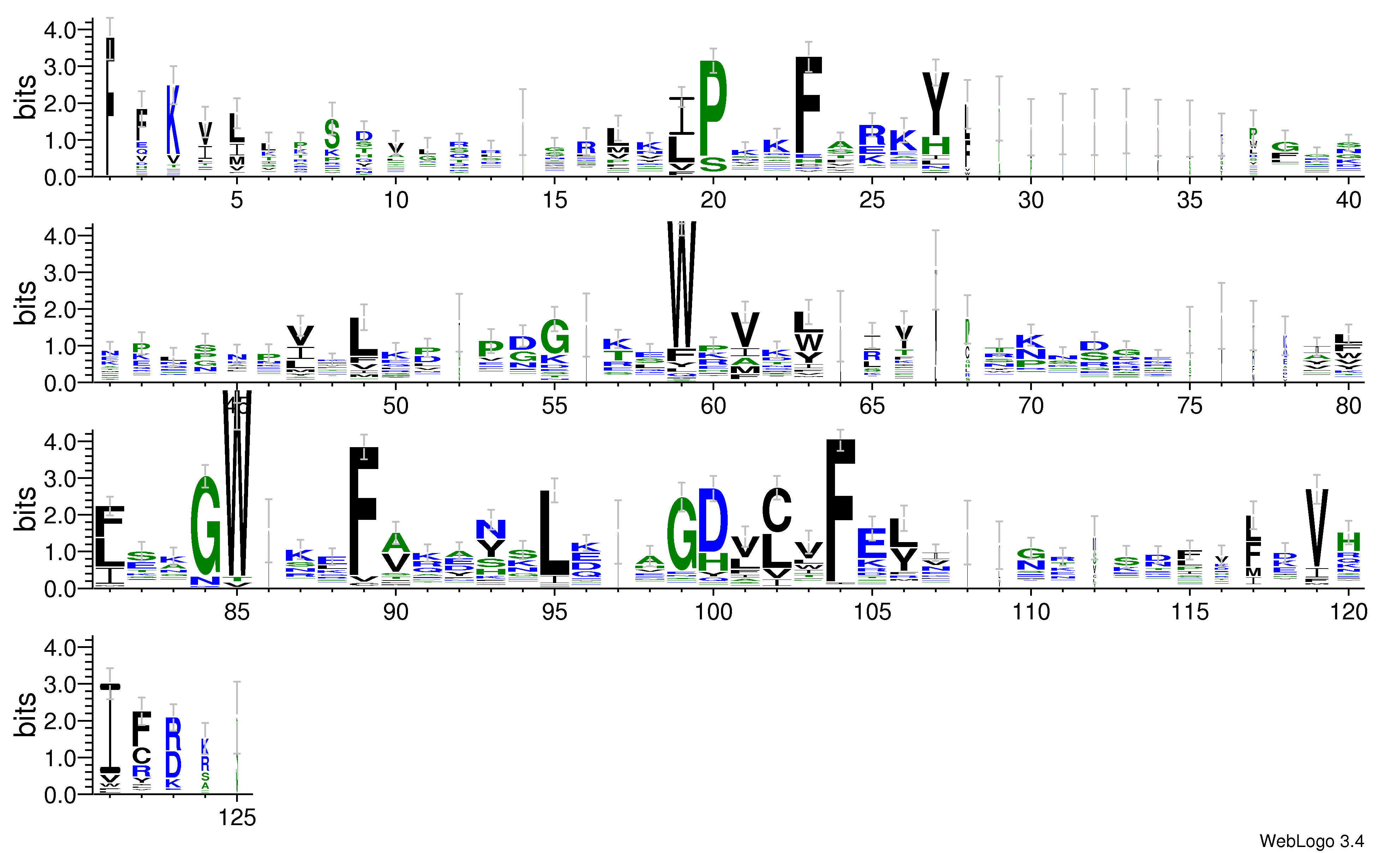 domain alignment logo