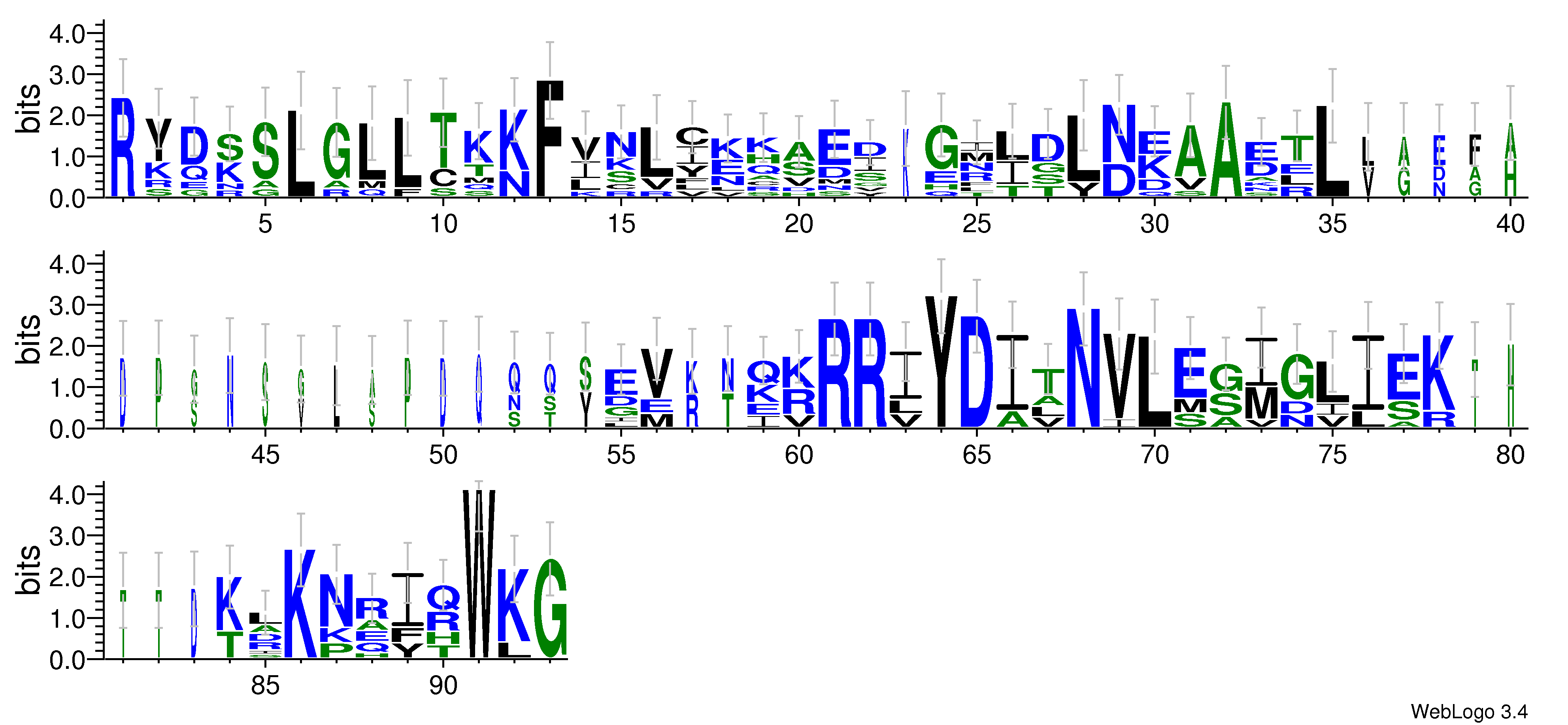 domain alignment logo