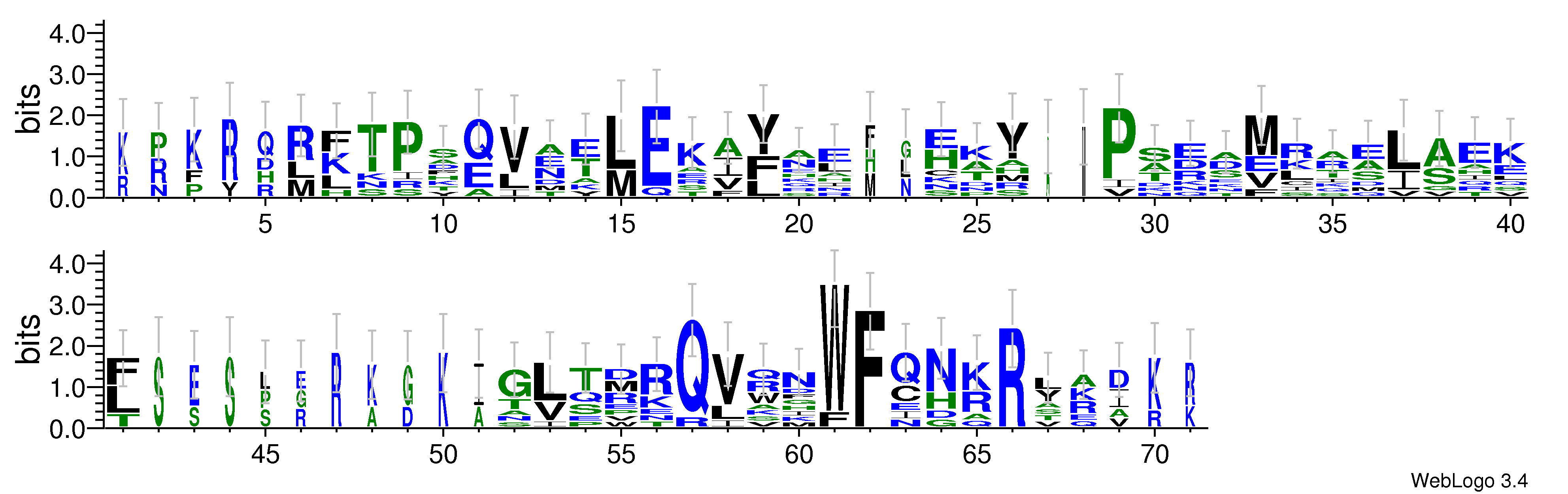 domain alignment logo