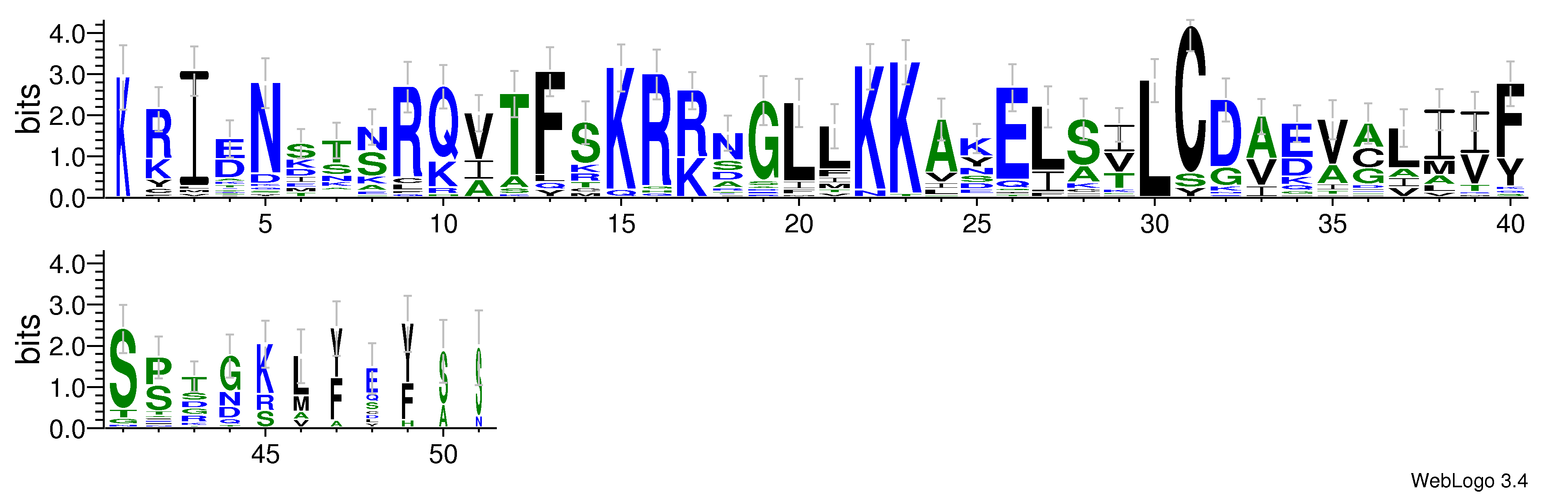 domain alignment logo