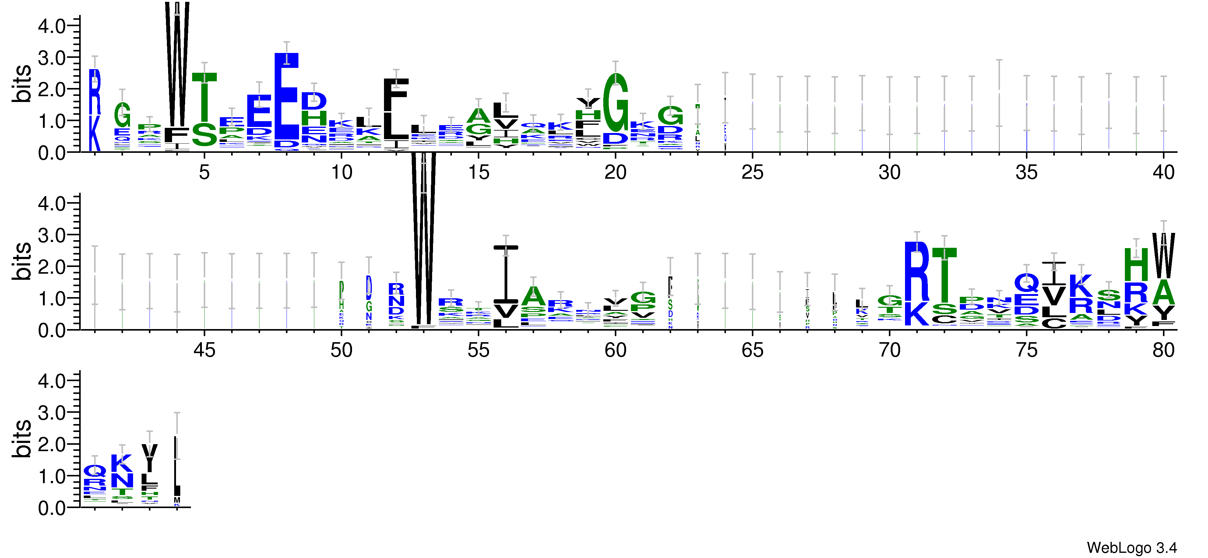 domain alignment logo