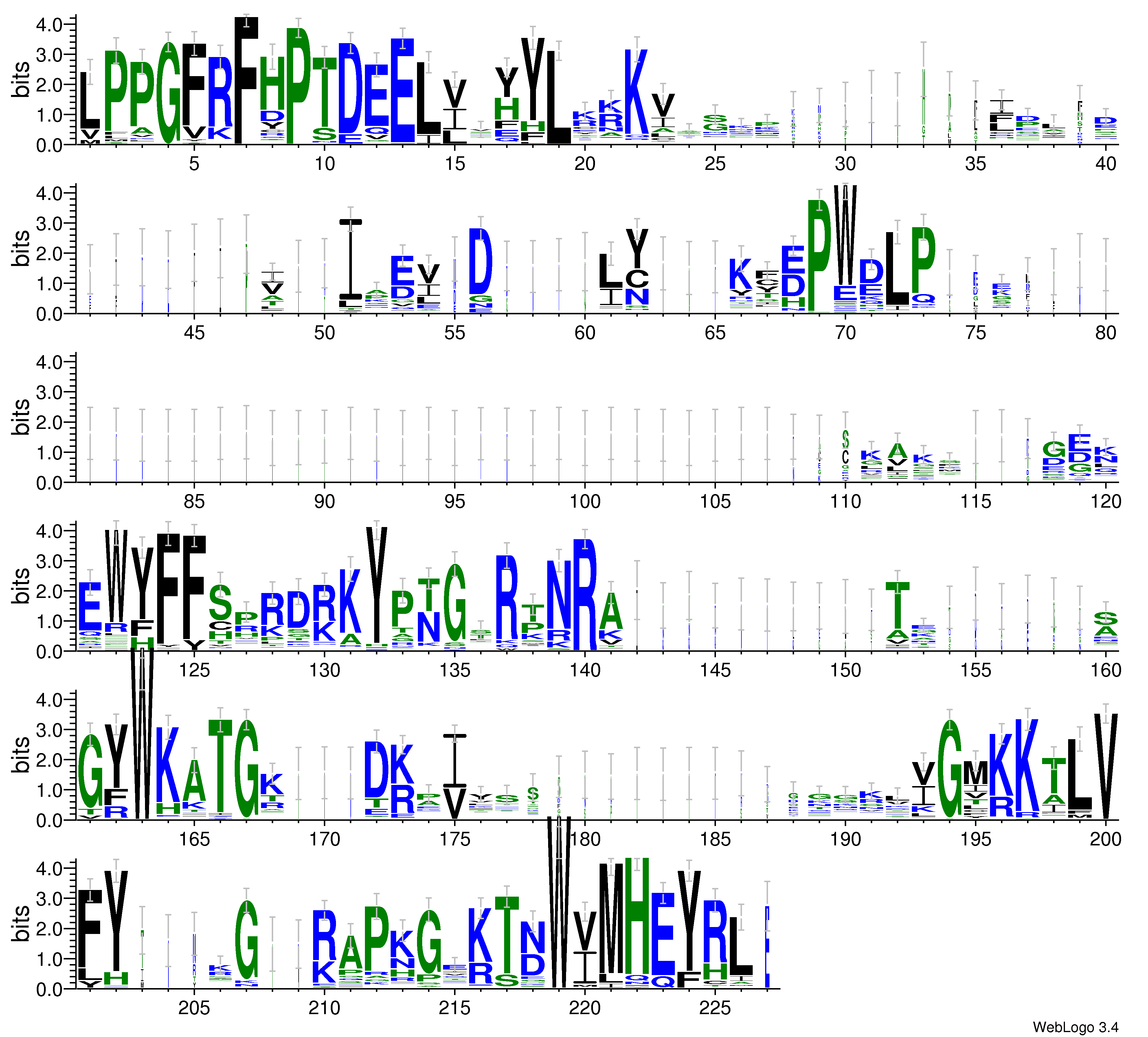 domain alignment logo