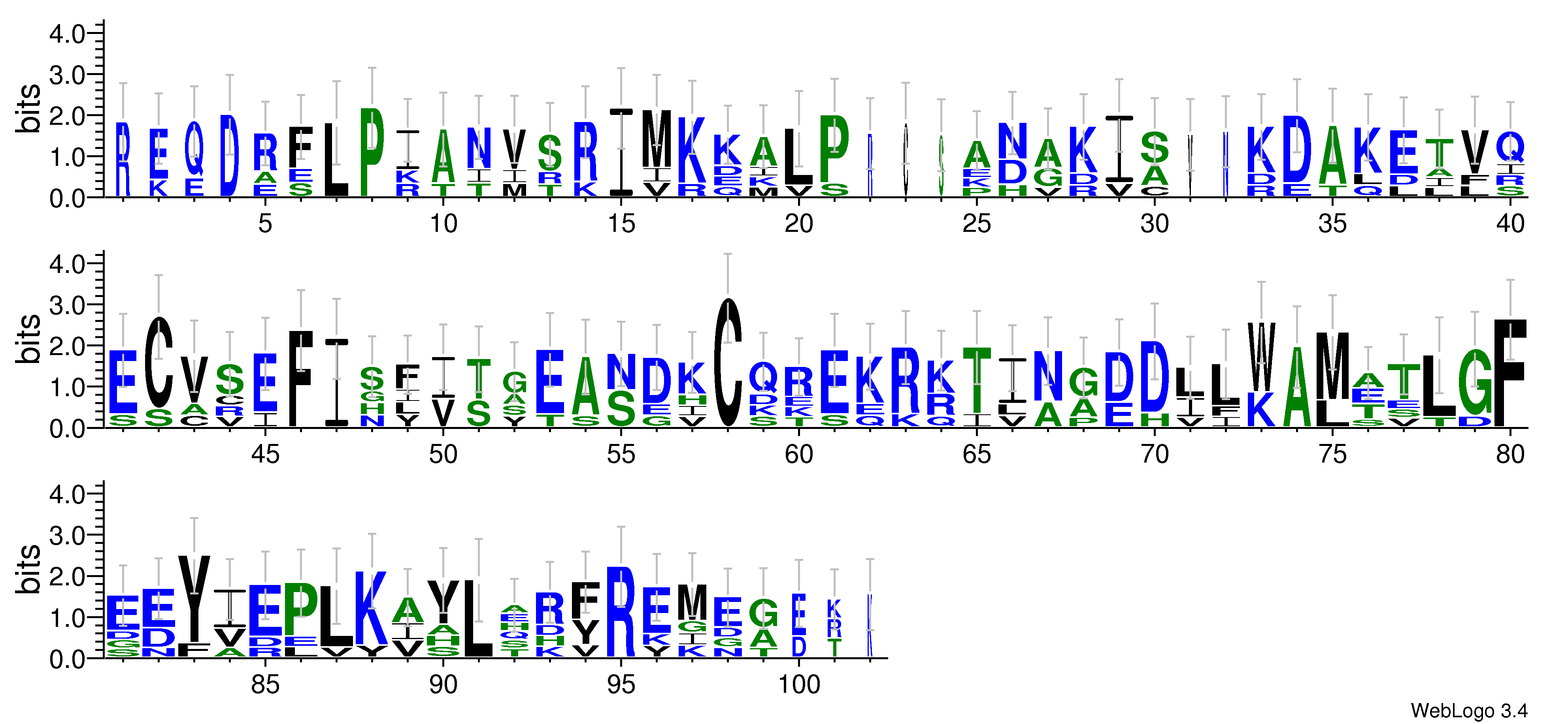 domain alignment logo