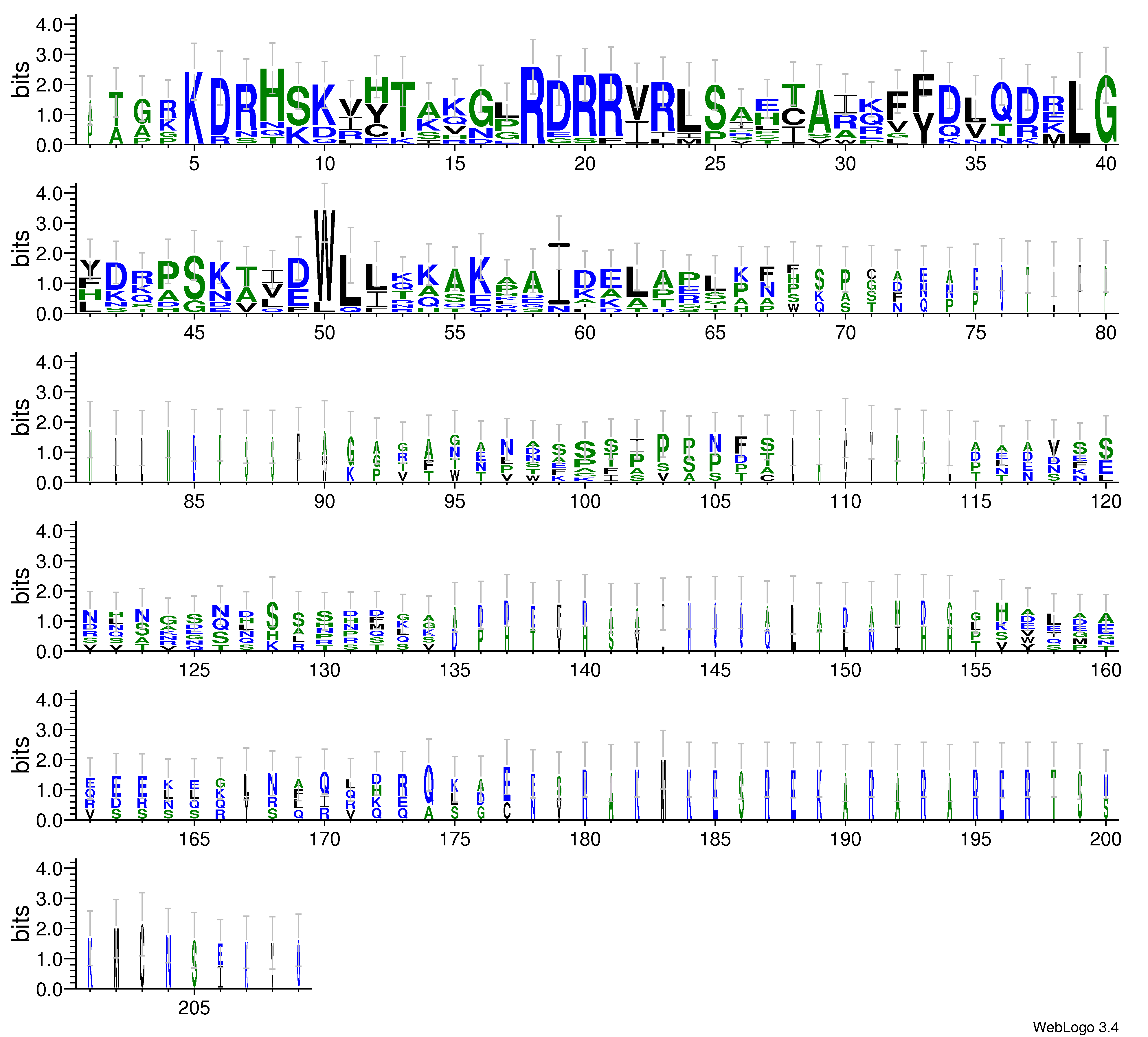 domain alignment logo