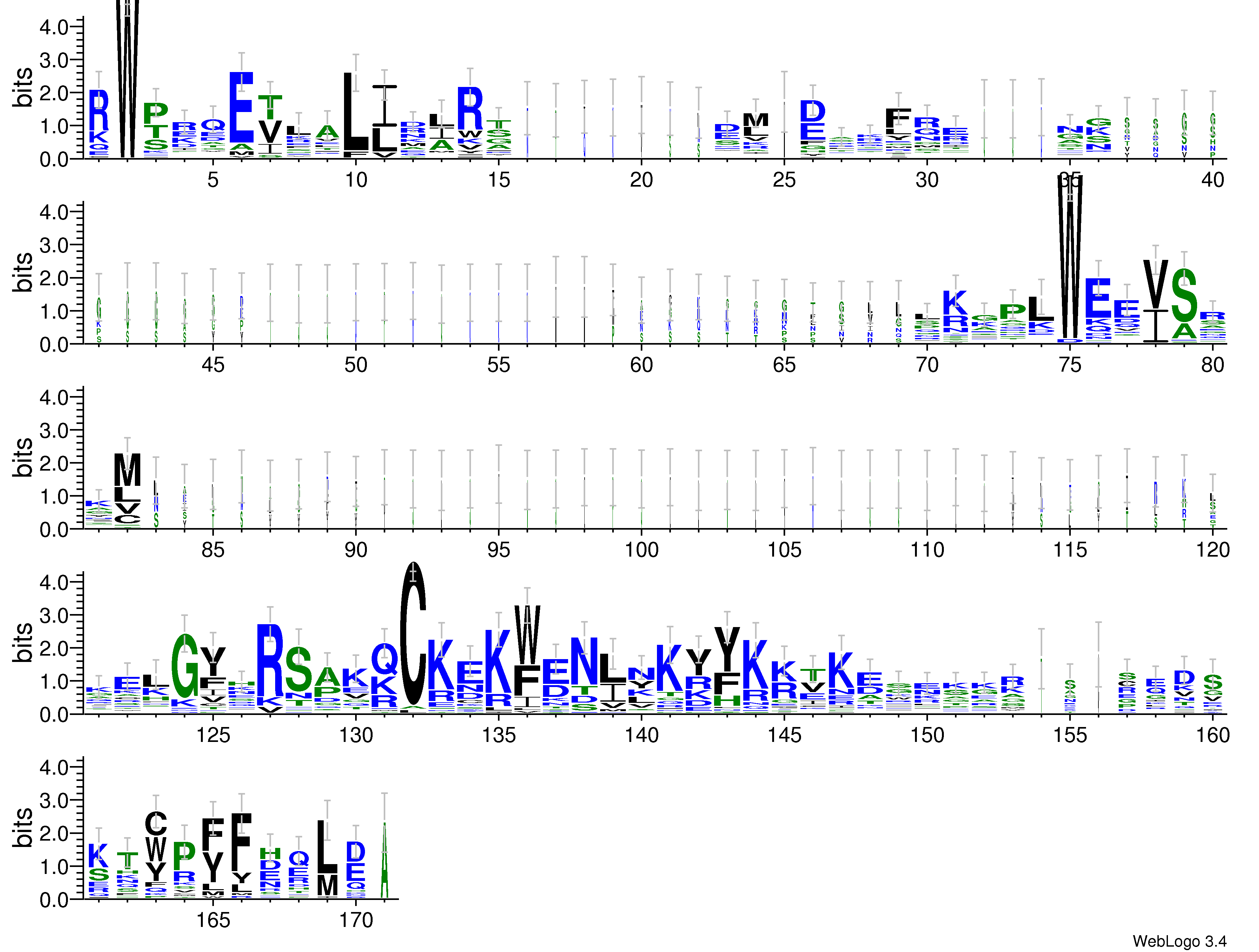 domain alignment logo