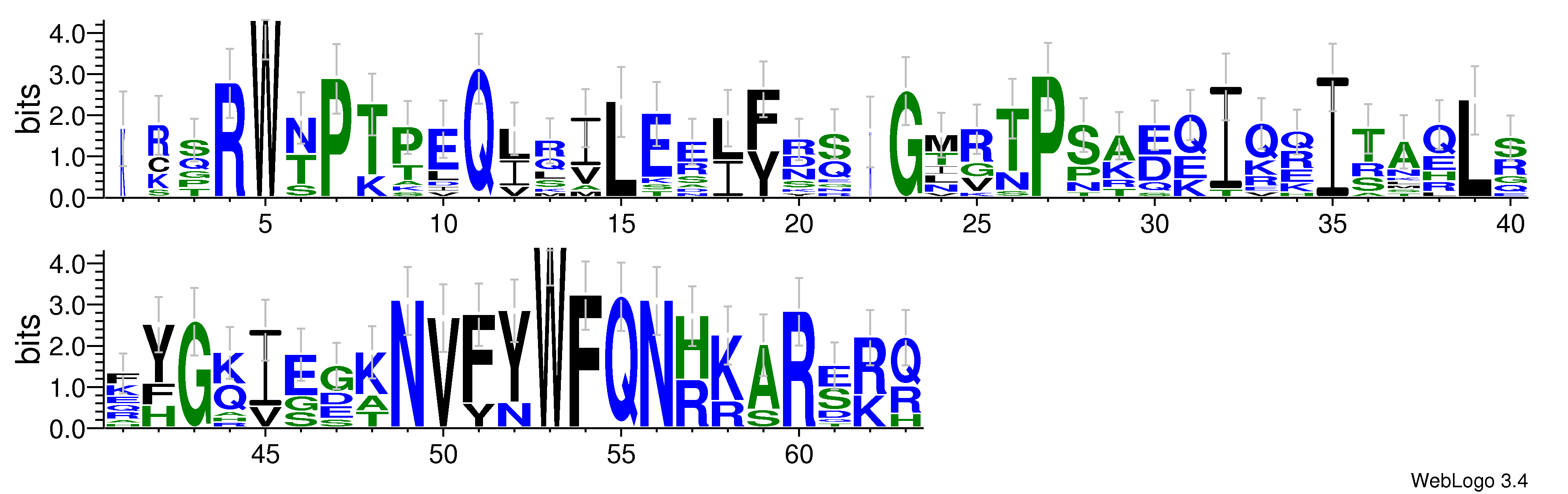 domain alignment logo