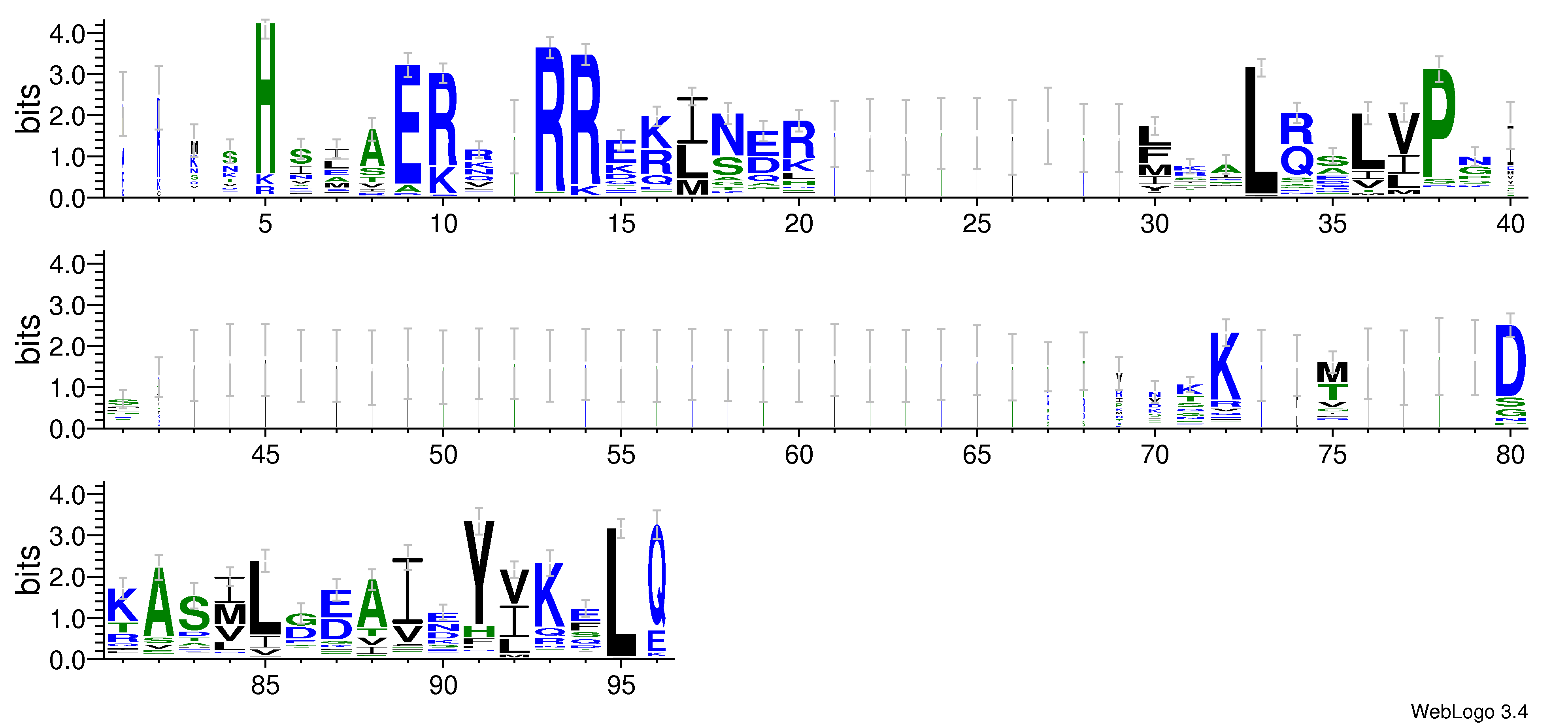 domain alignment logo