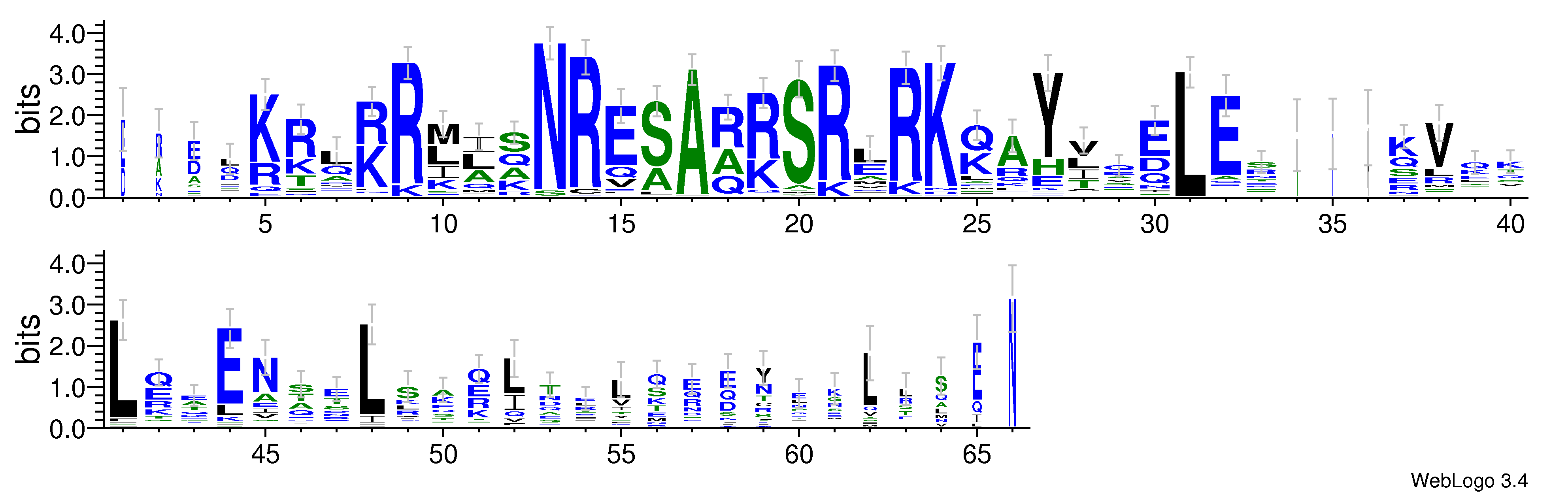 domain alignment logo