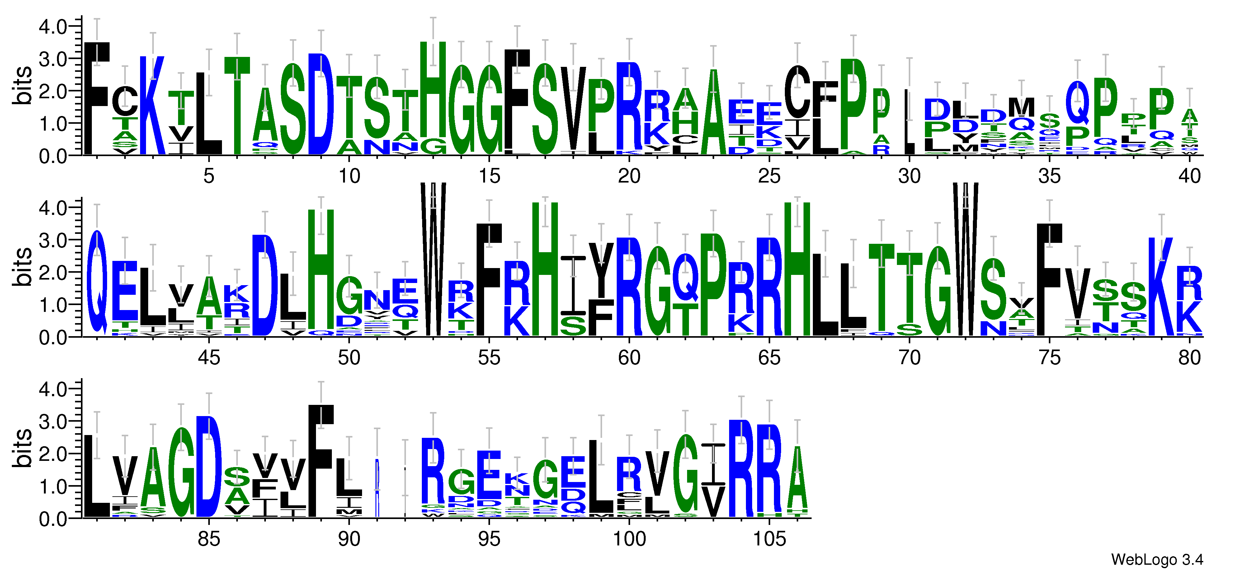 domain alignment logo