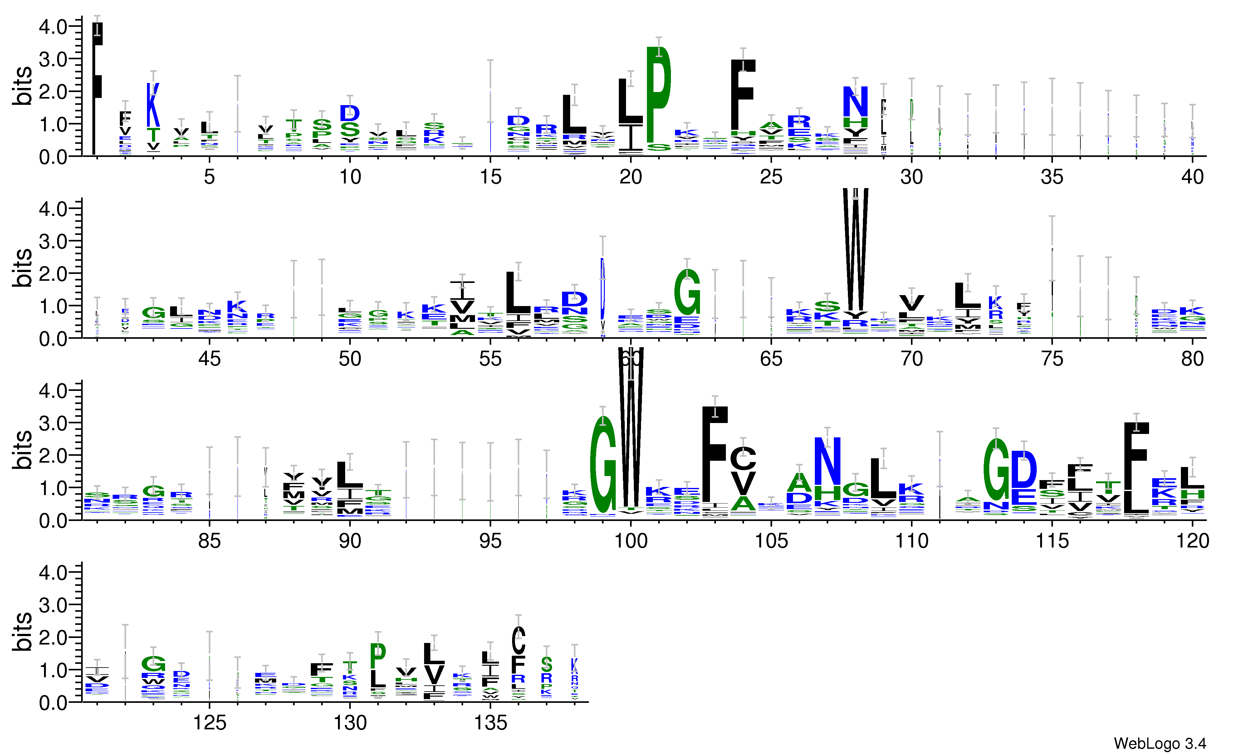 domain alignment logo