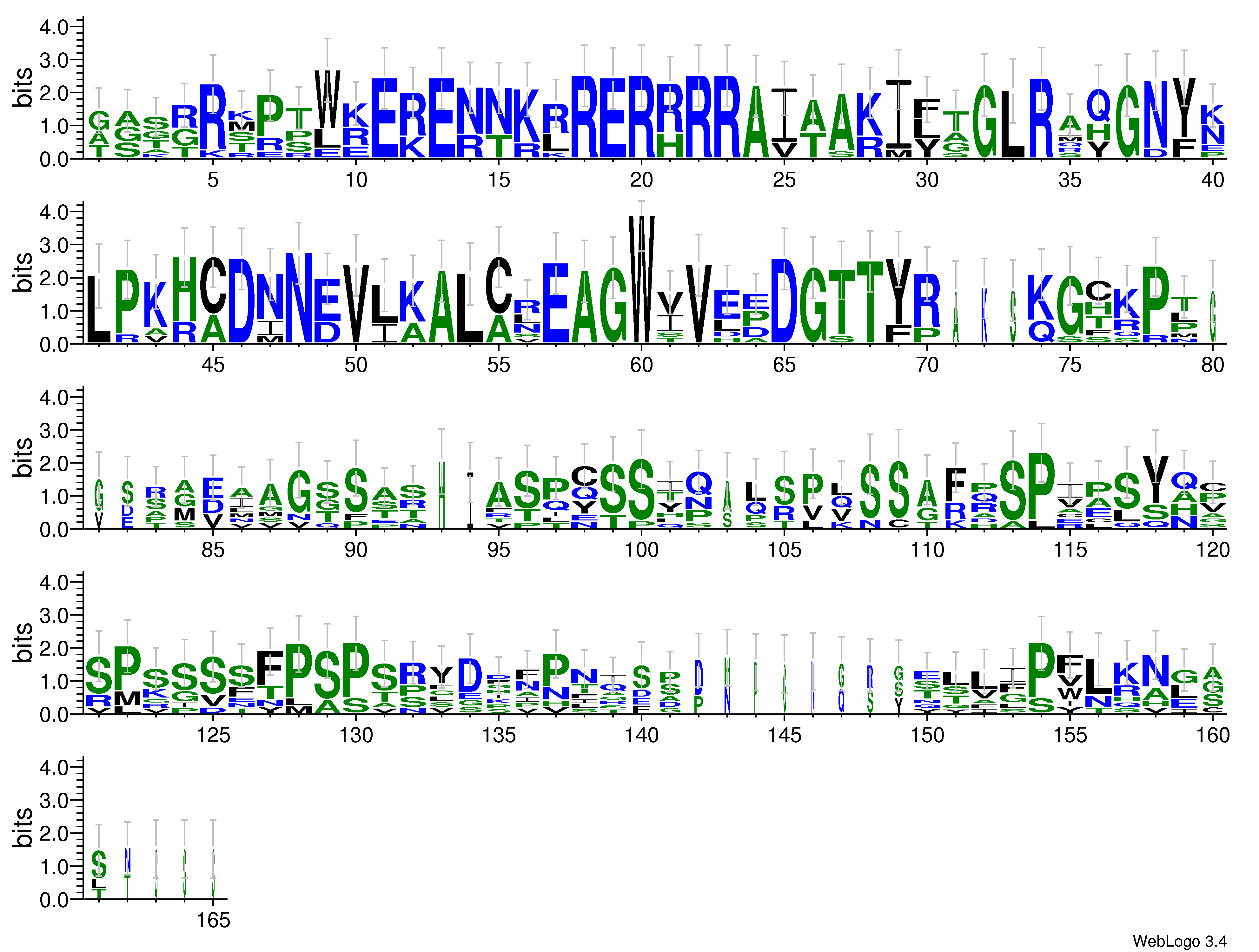 domain alignment logo