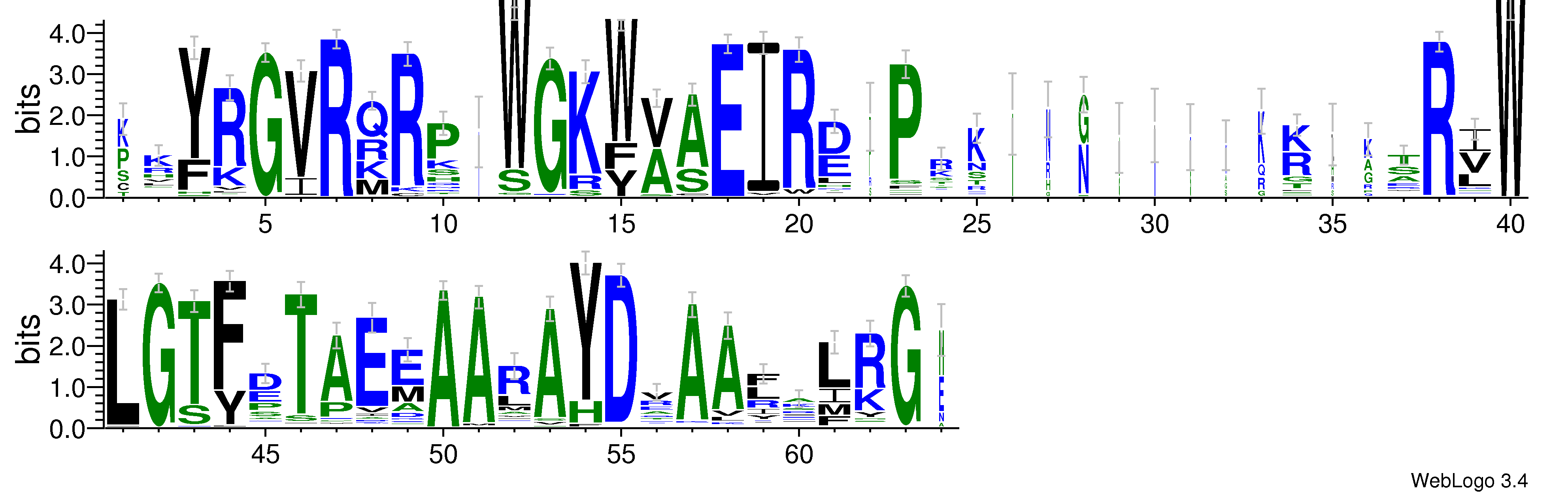 domain alignment logo