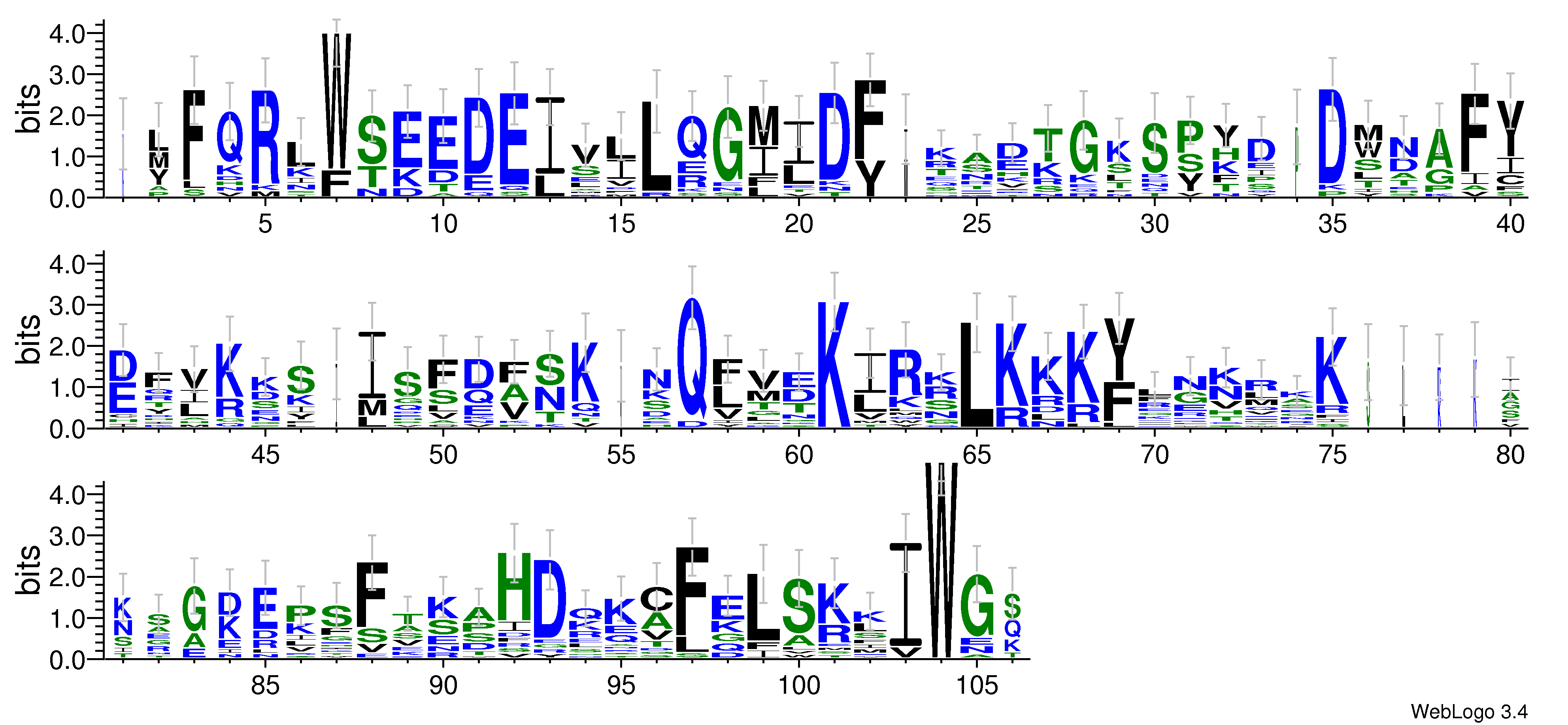domain alignment logo