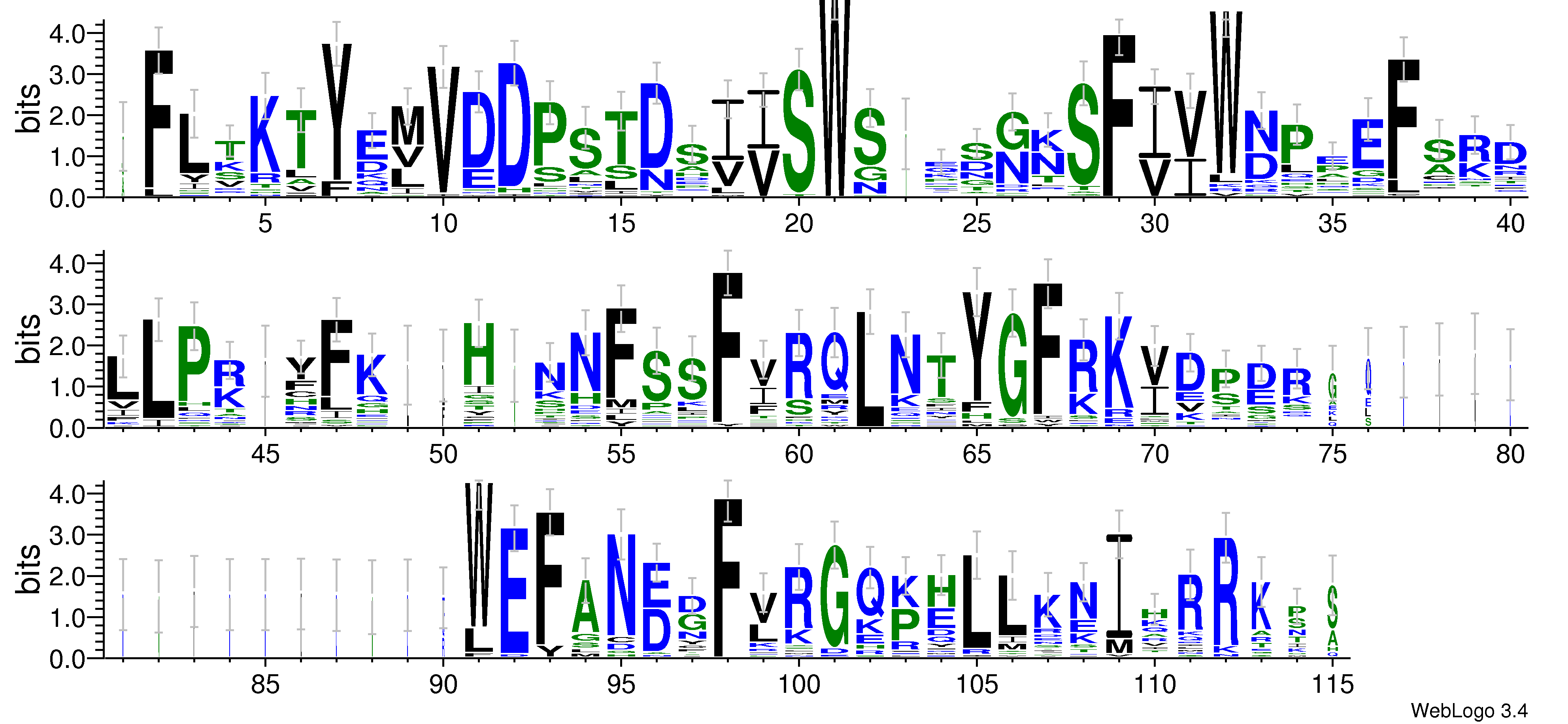 domain alignment logo