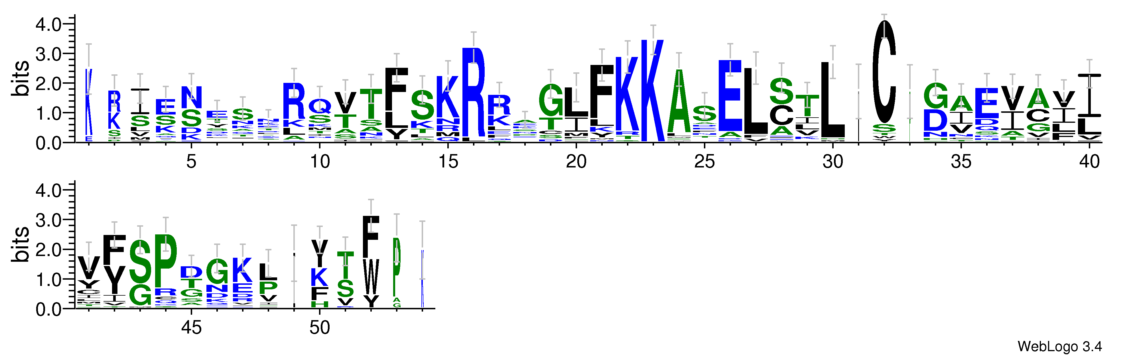 domain alignment logo