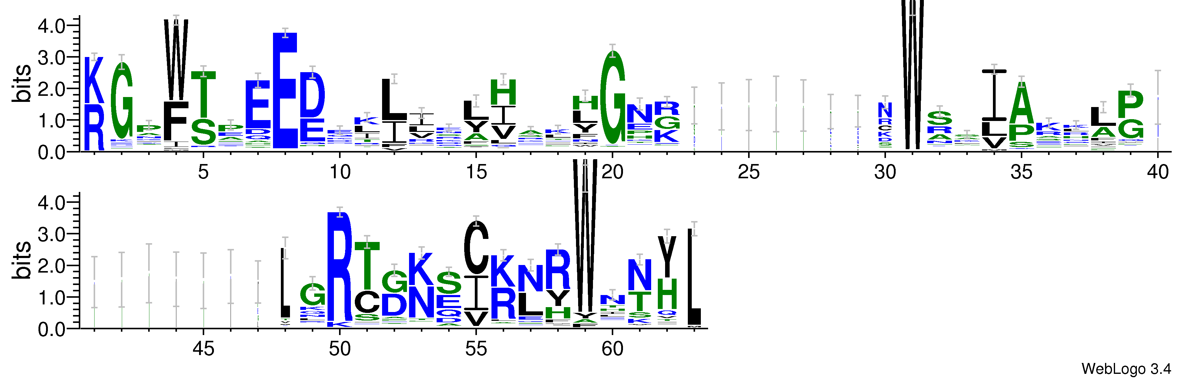 domain alignment logo