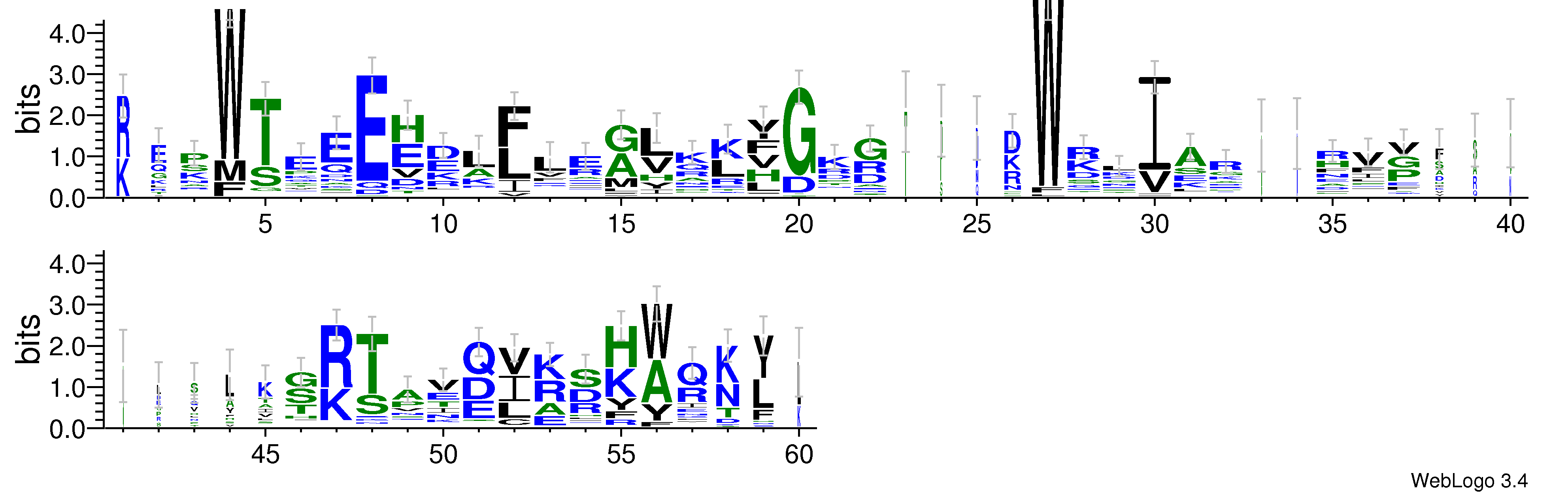 domain alignment logo