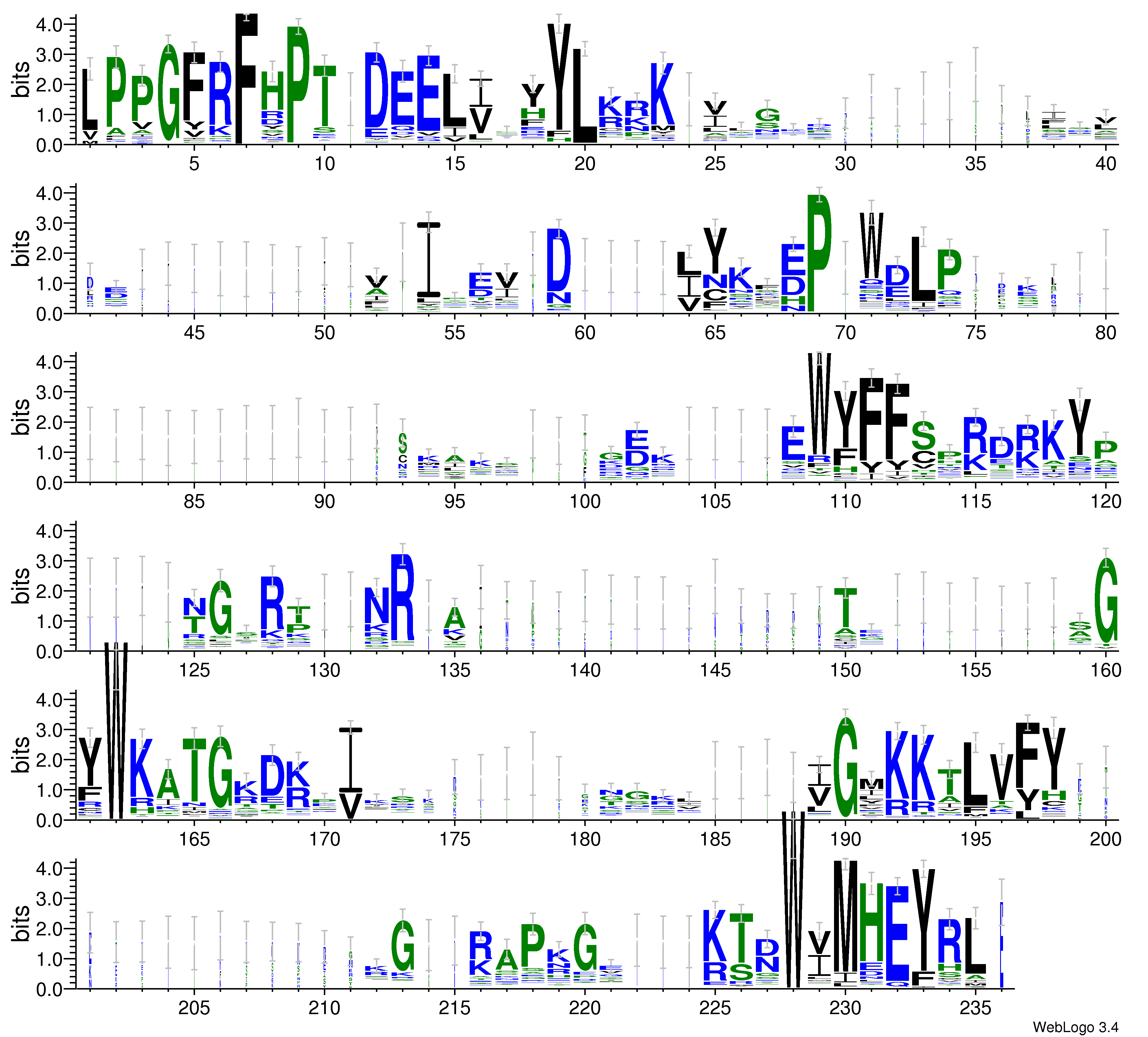 domain alignment logo