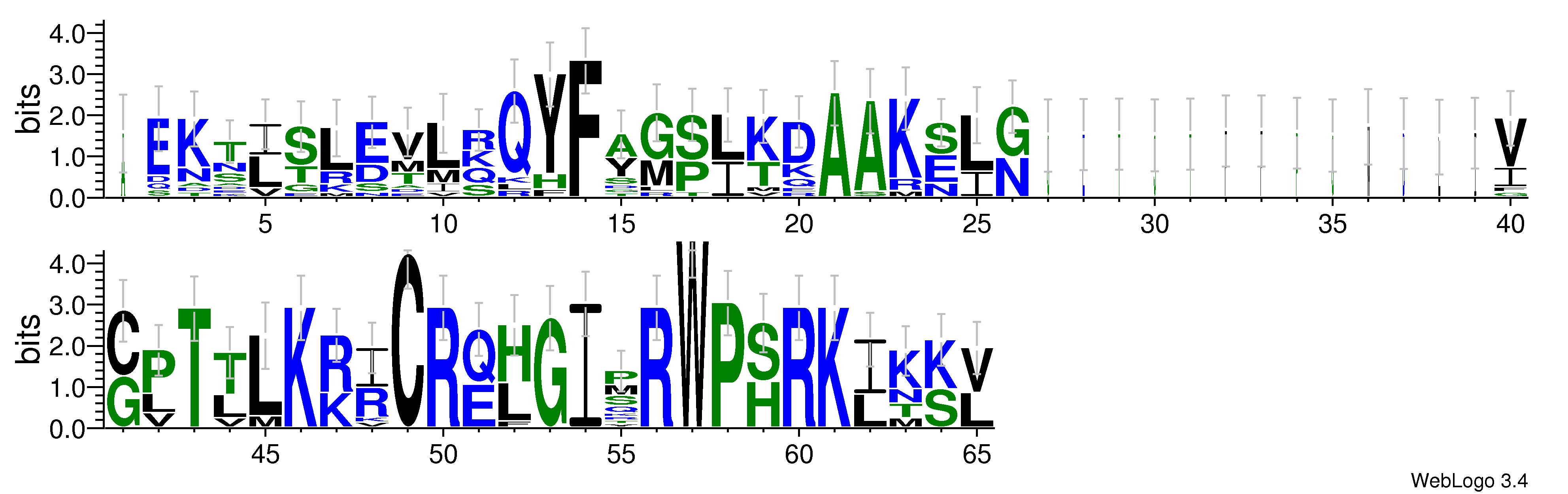 domain alignment logo