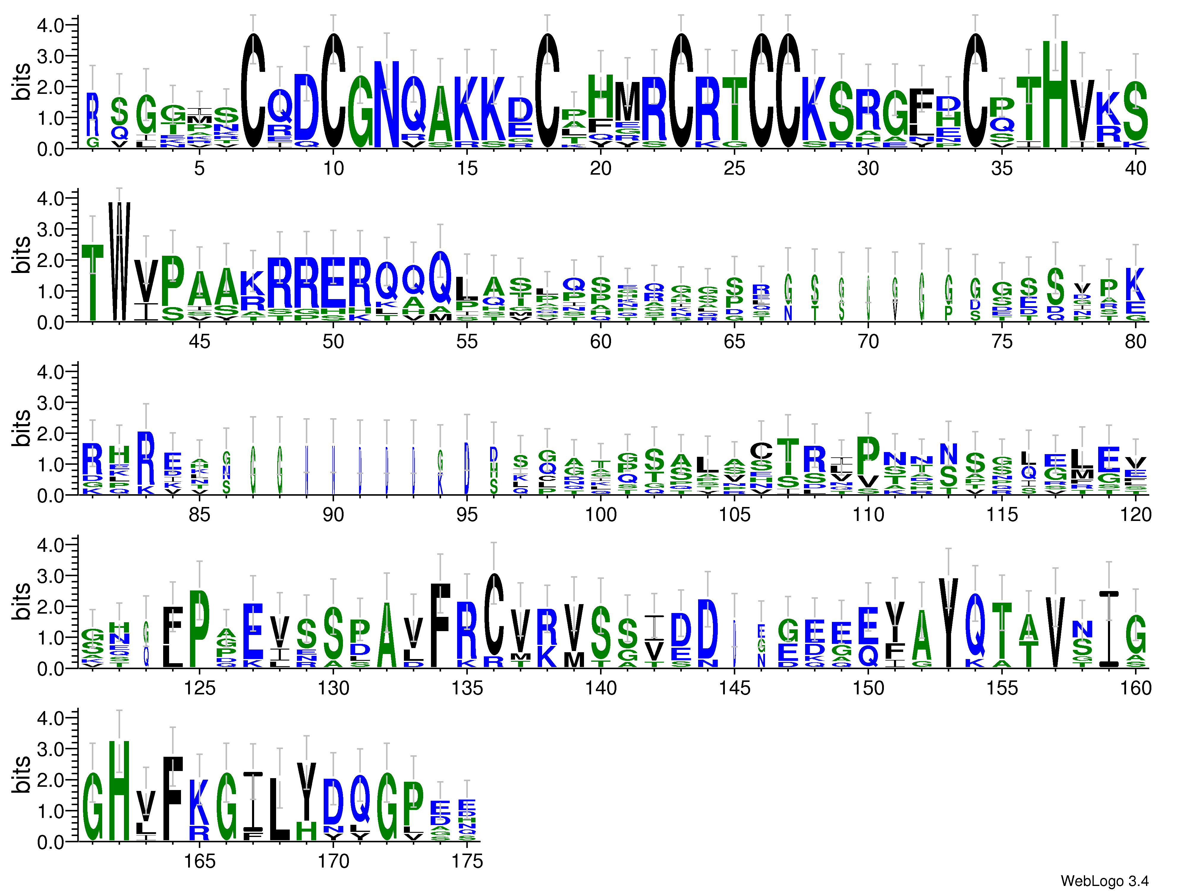 domain alignment logo